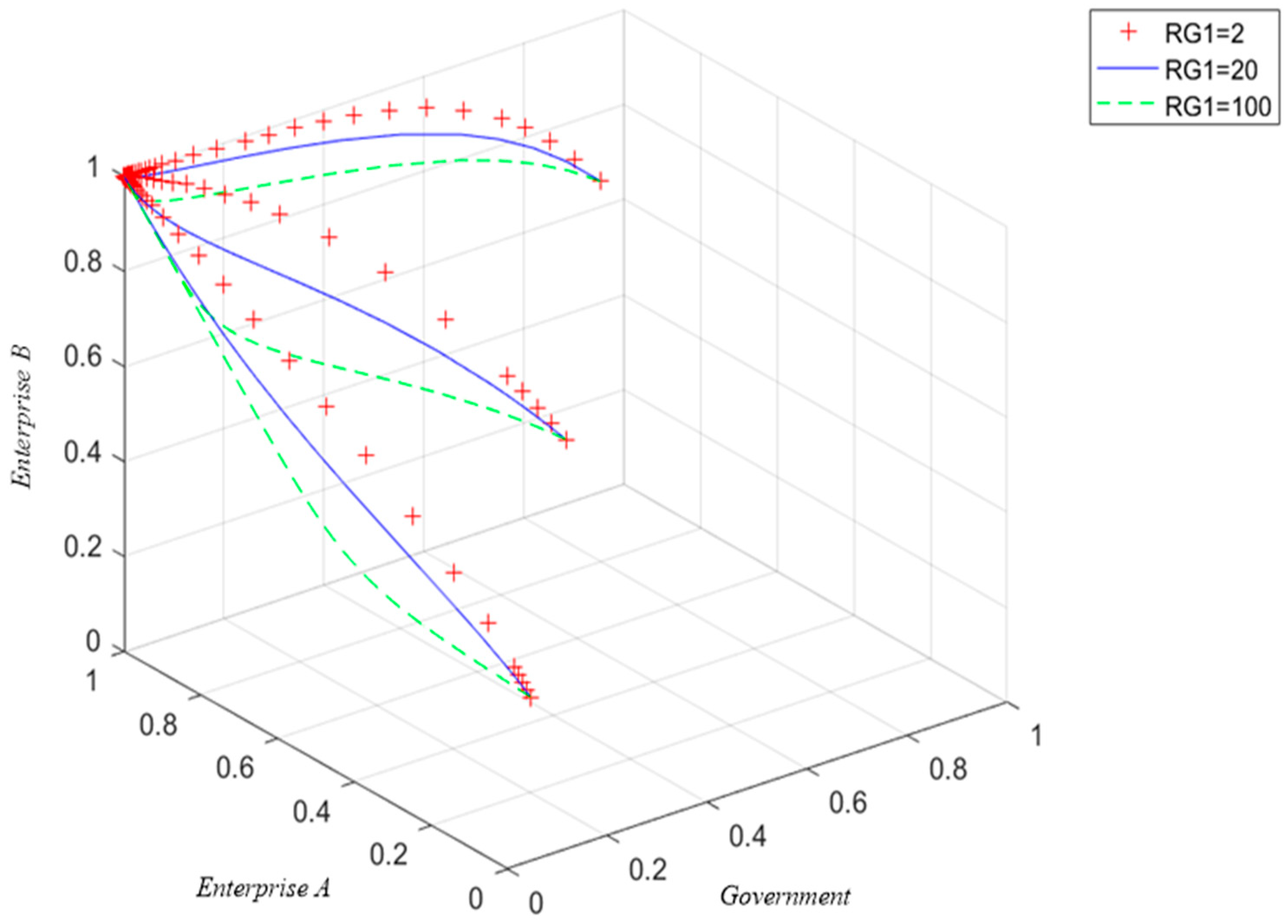 Systems 13 00151 g016
