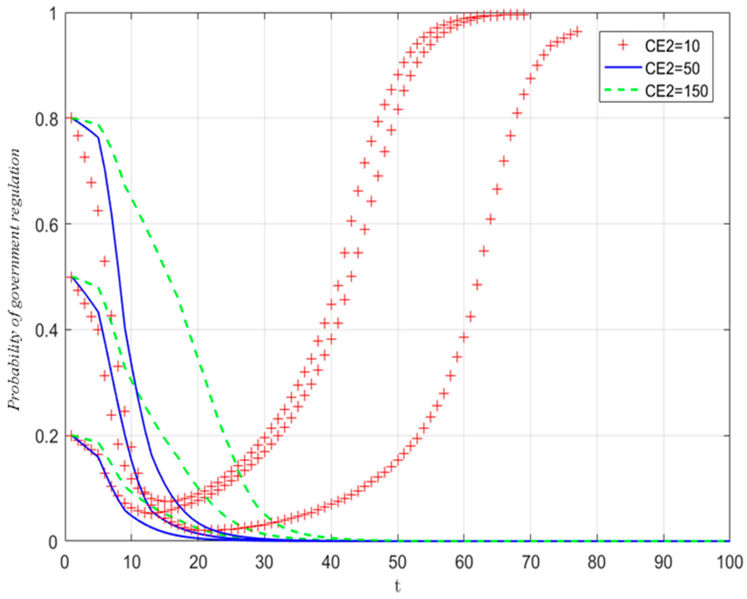 Systems 13 00151 g017