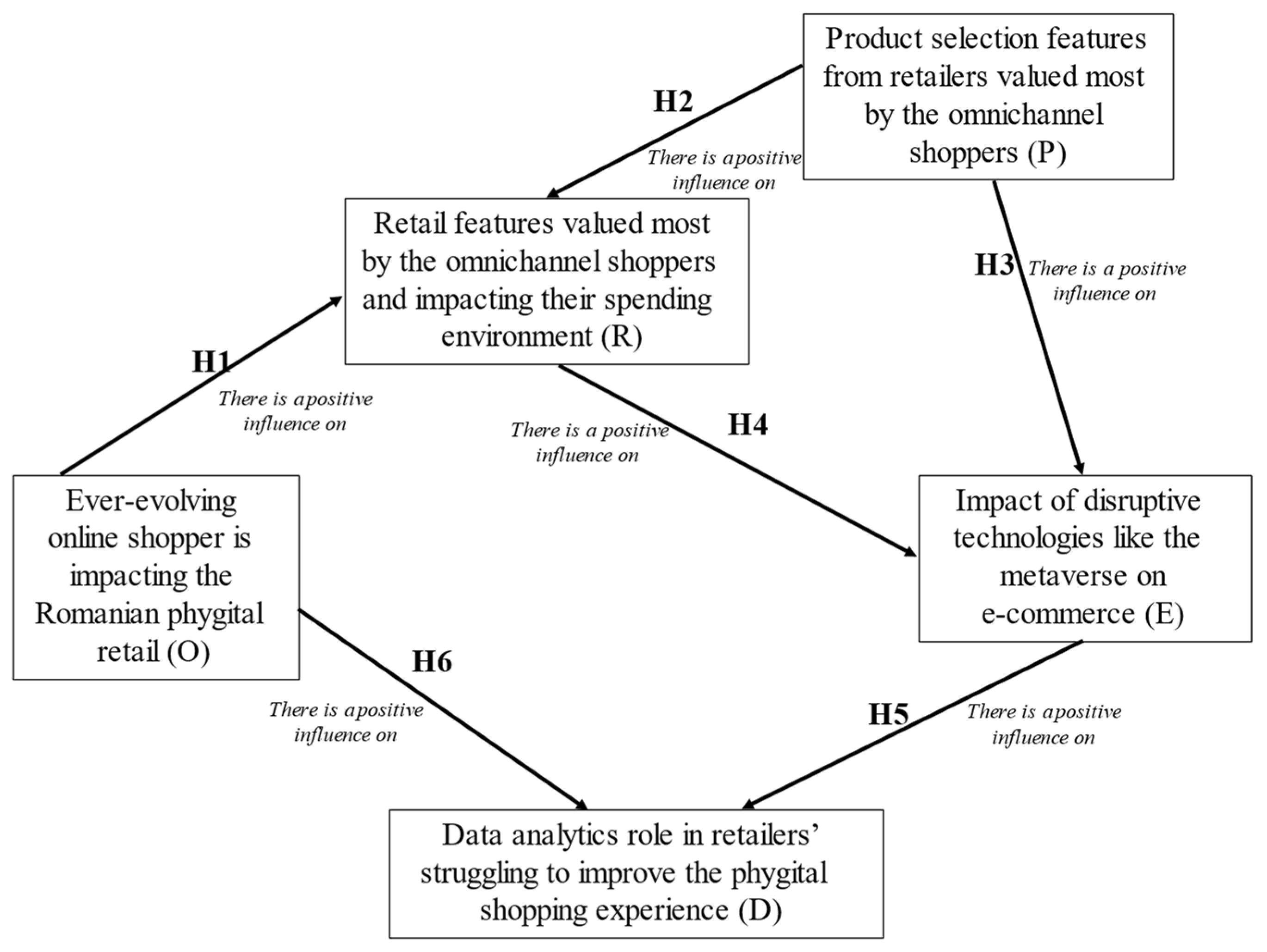 Systems 13 00152 g001