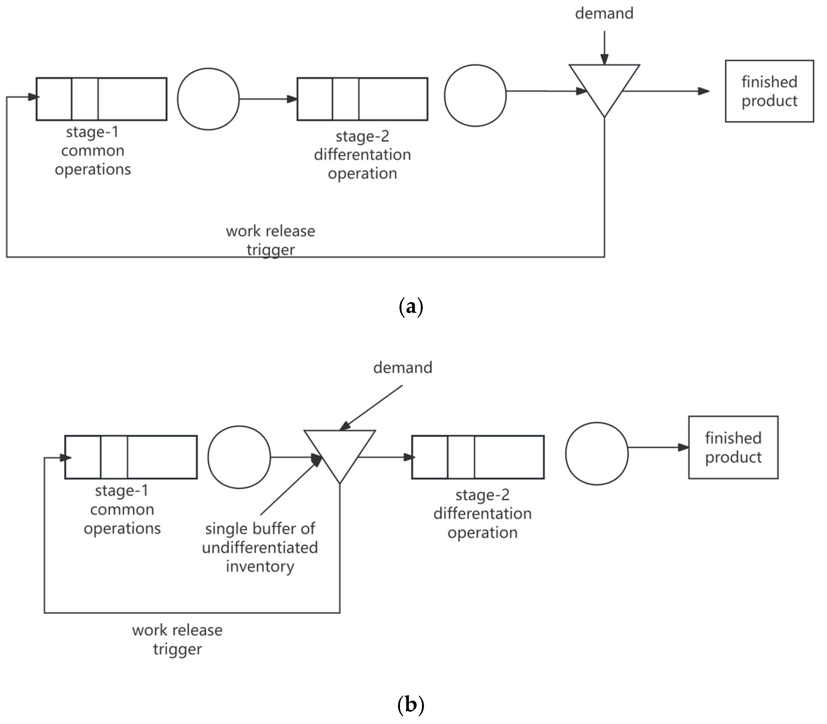 Systems 13 00161 g001