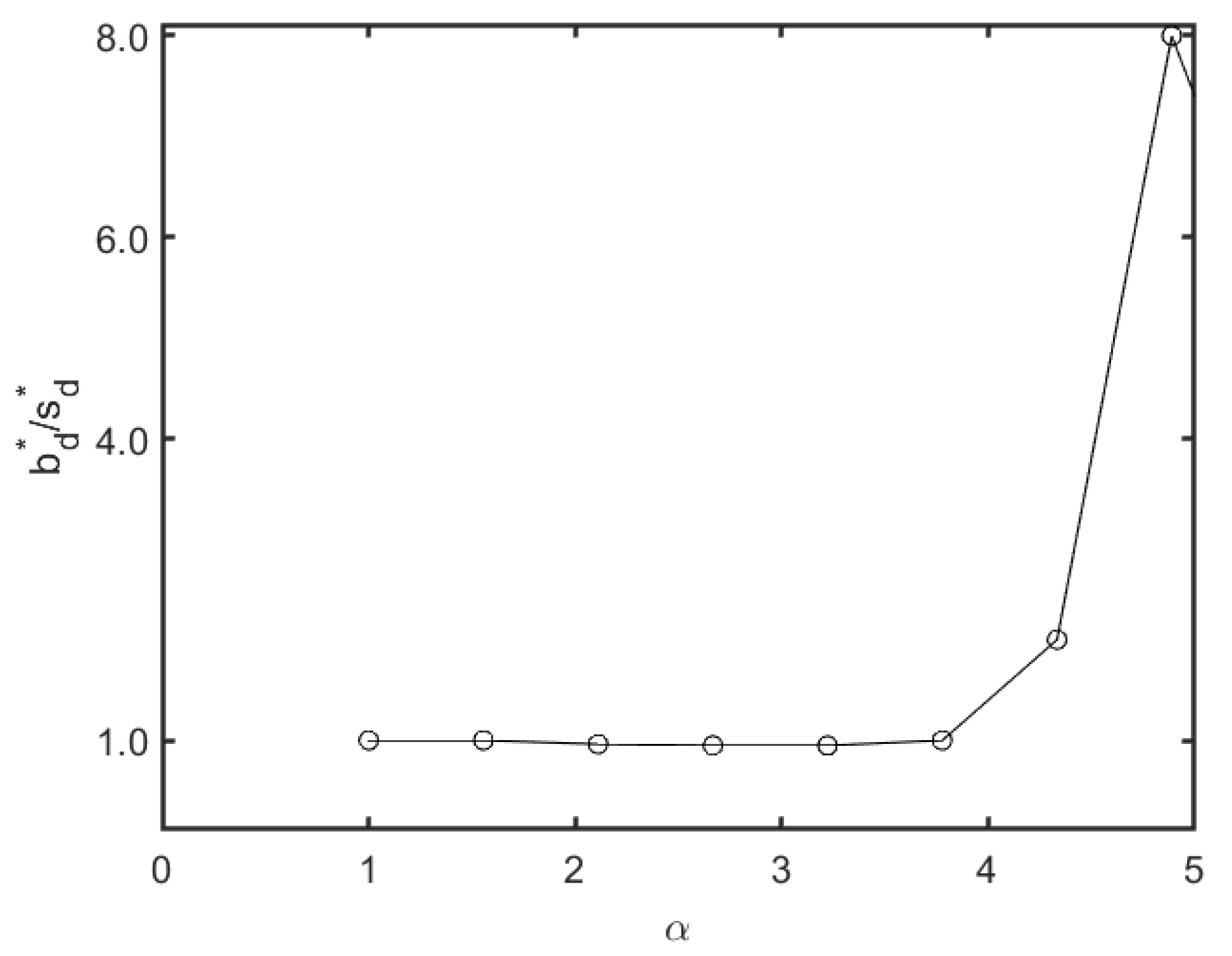 Systems 13 00161 g002