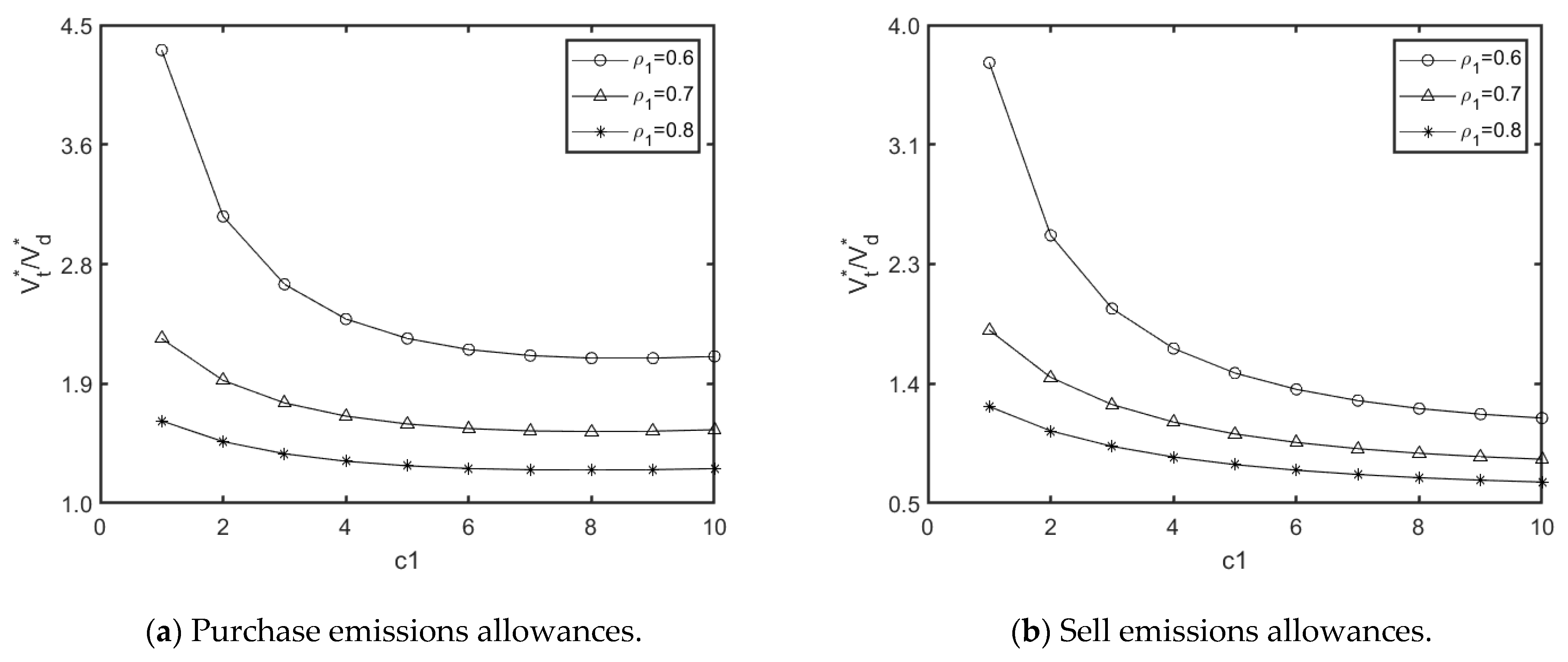 Systems 13 00161 g007
