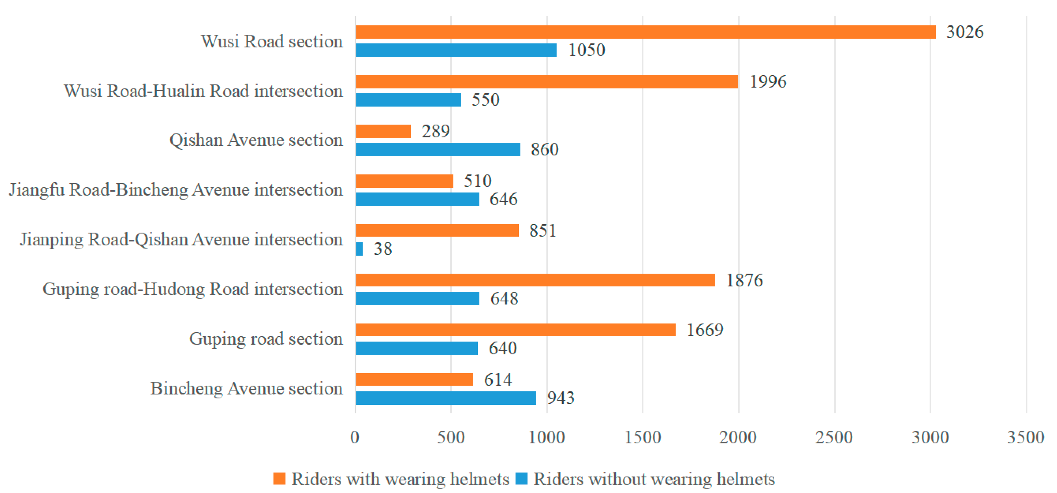 Systems 13 00171 g003