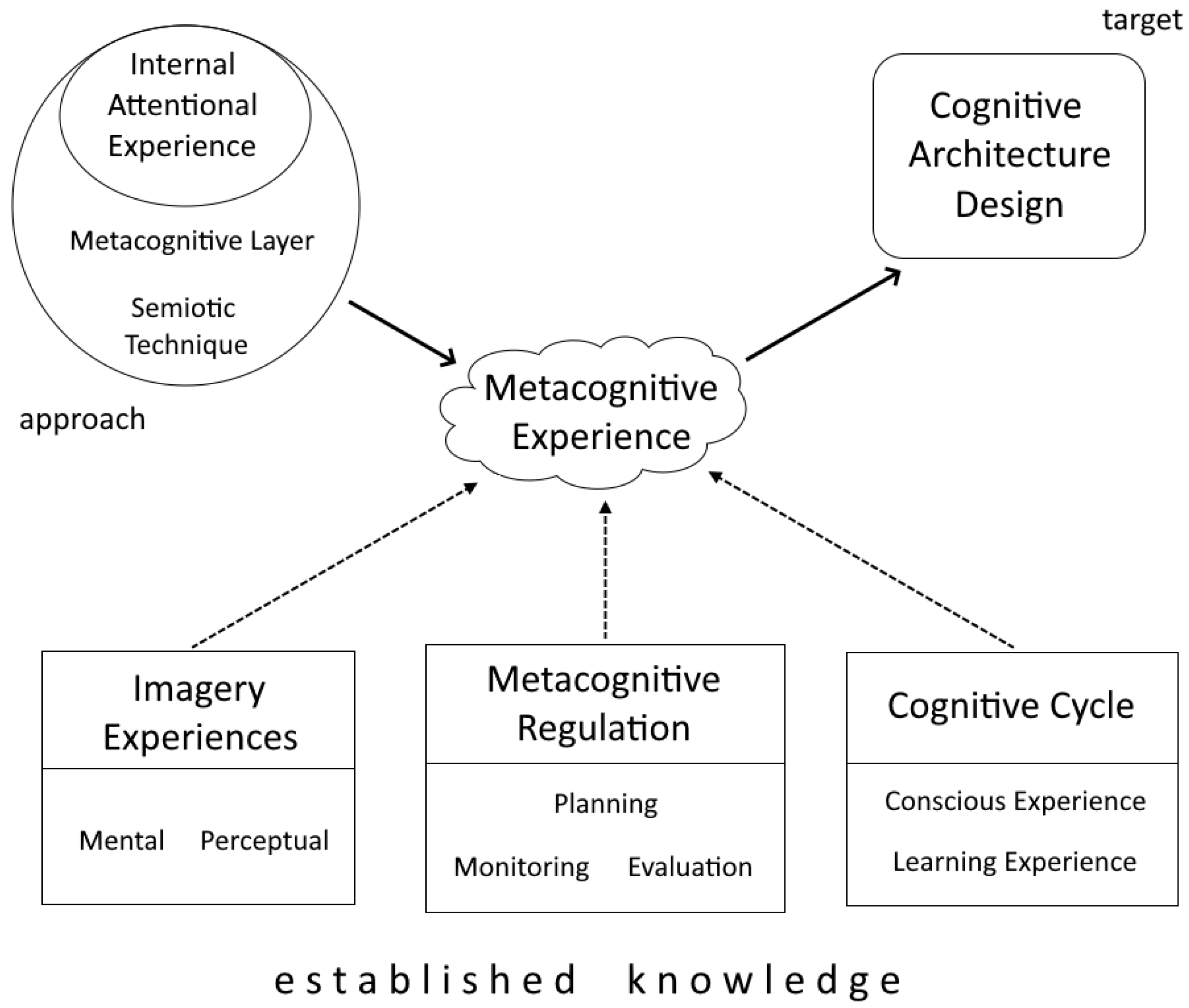 Systems 13 00177 g001 Systems 13 00177 g001
