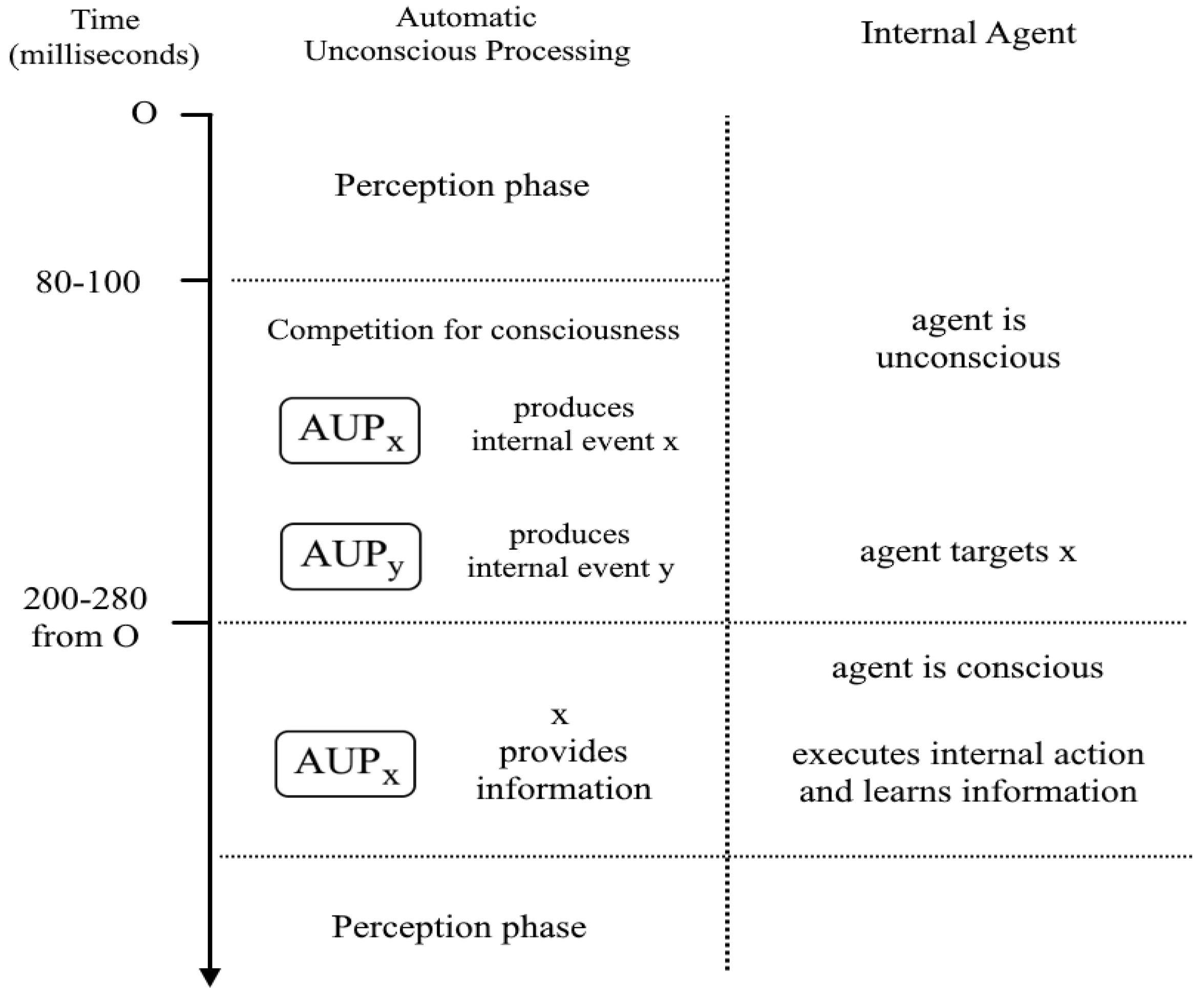 Systems 13 00177 g002 Systems 13 00177 g002