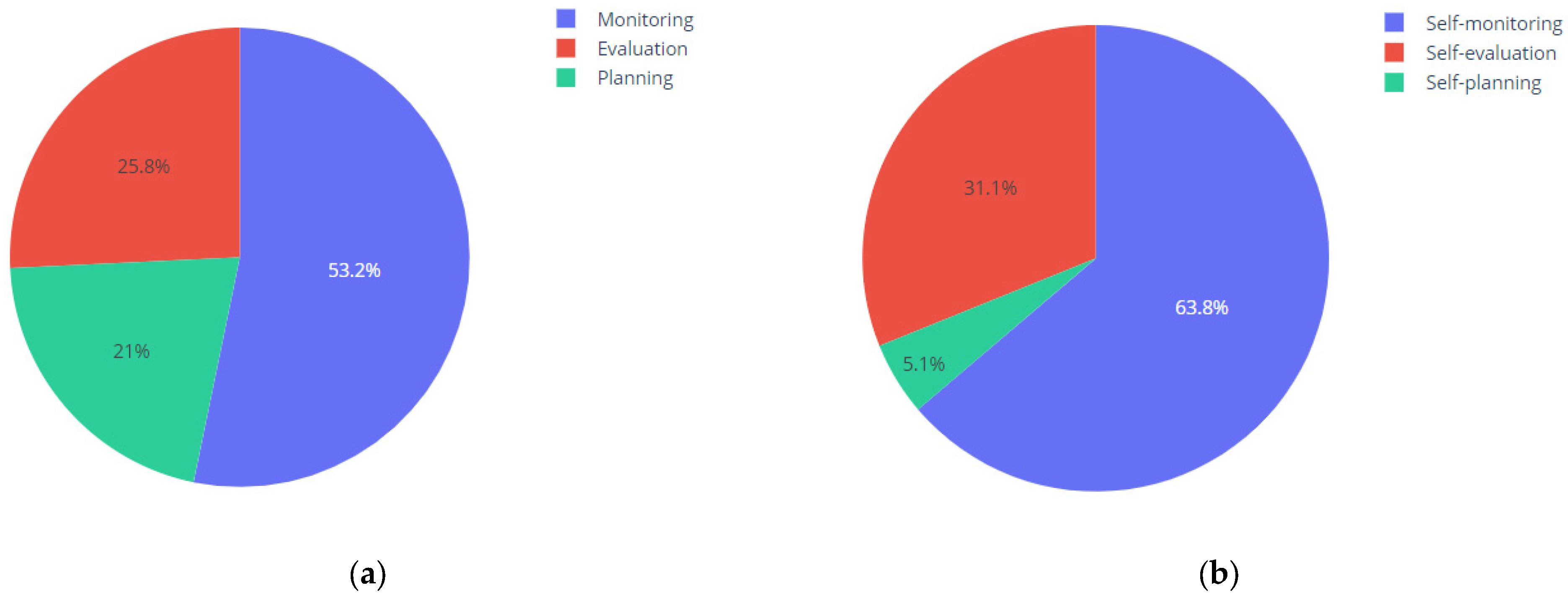 Systems 13 00177 g005 Systems 13 00177 g005