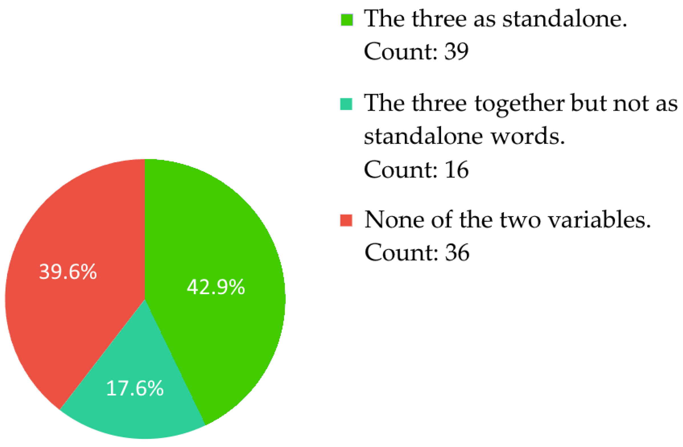 Systems 13 00177 g006 Systems 13 00177 g006
