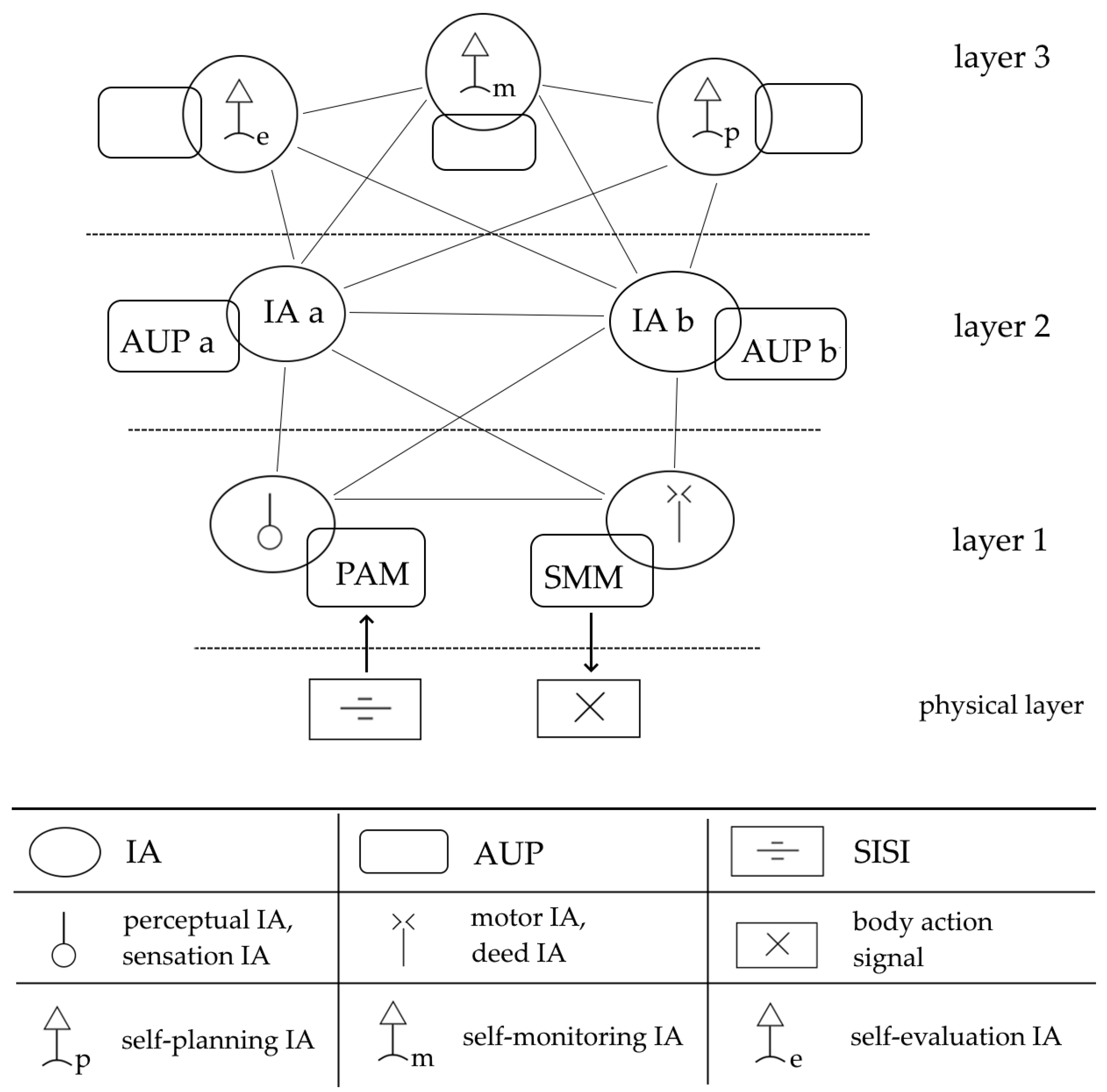 Systems 13 00177 g008 Systems 13 00177 g008