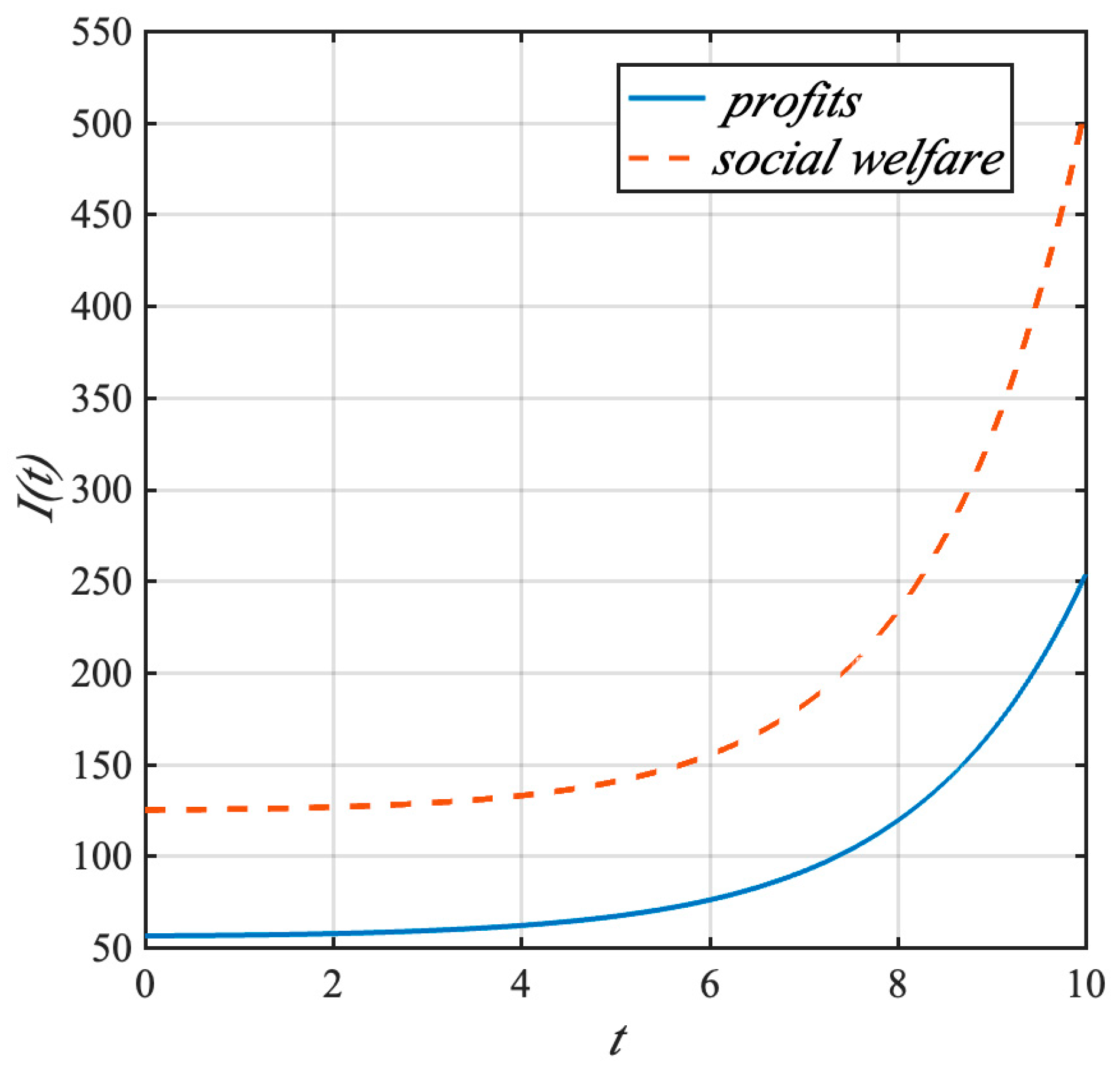 Systems 13 00193 g002