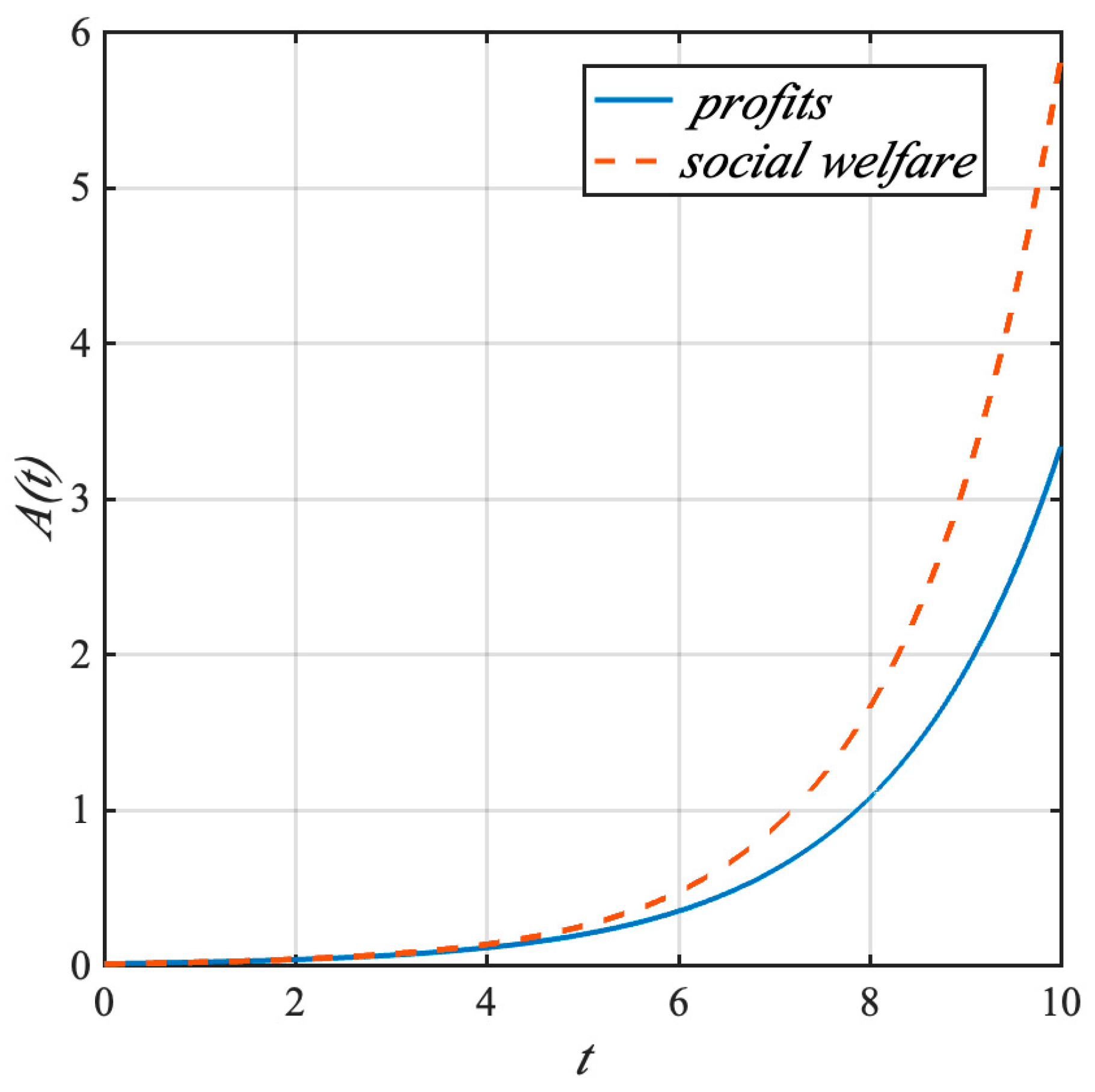 Systems 13 00193 g004