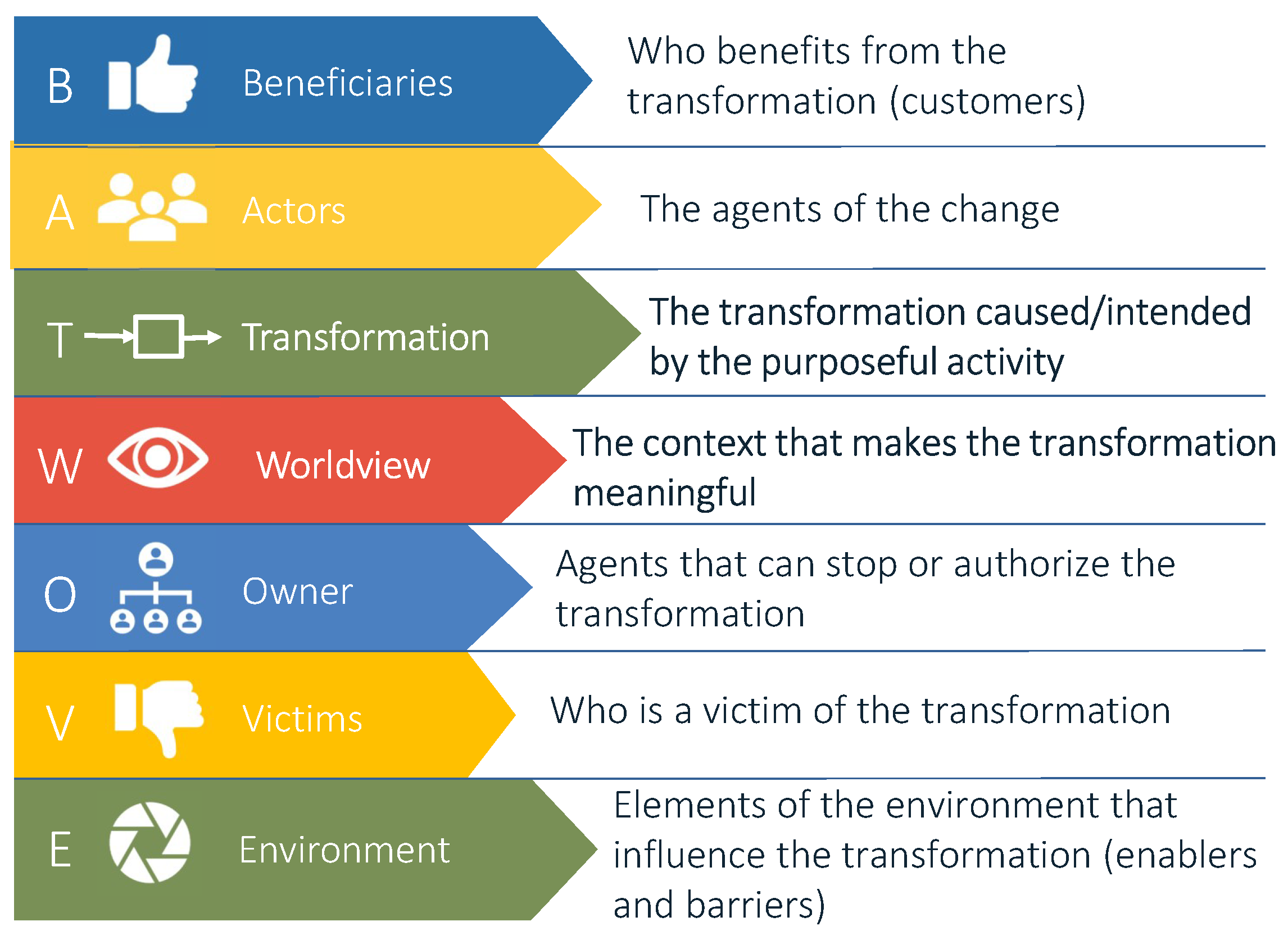 Systems 13 00207 g004