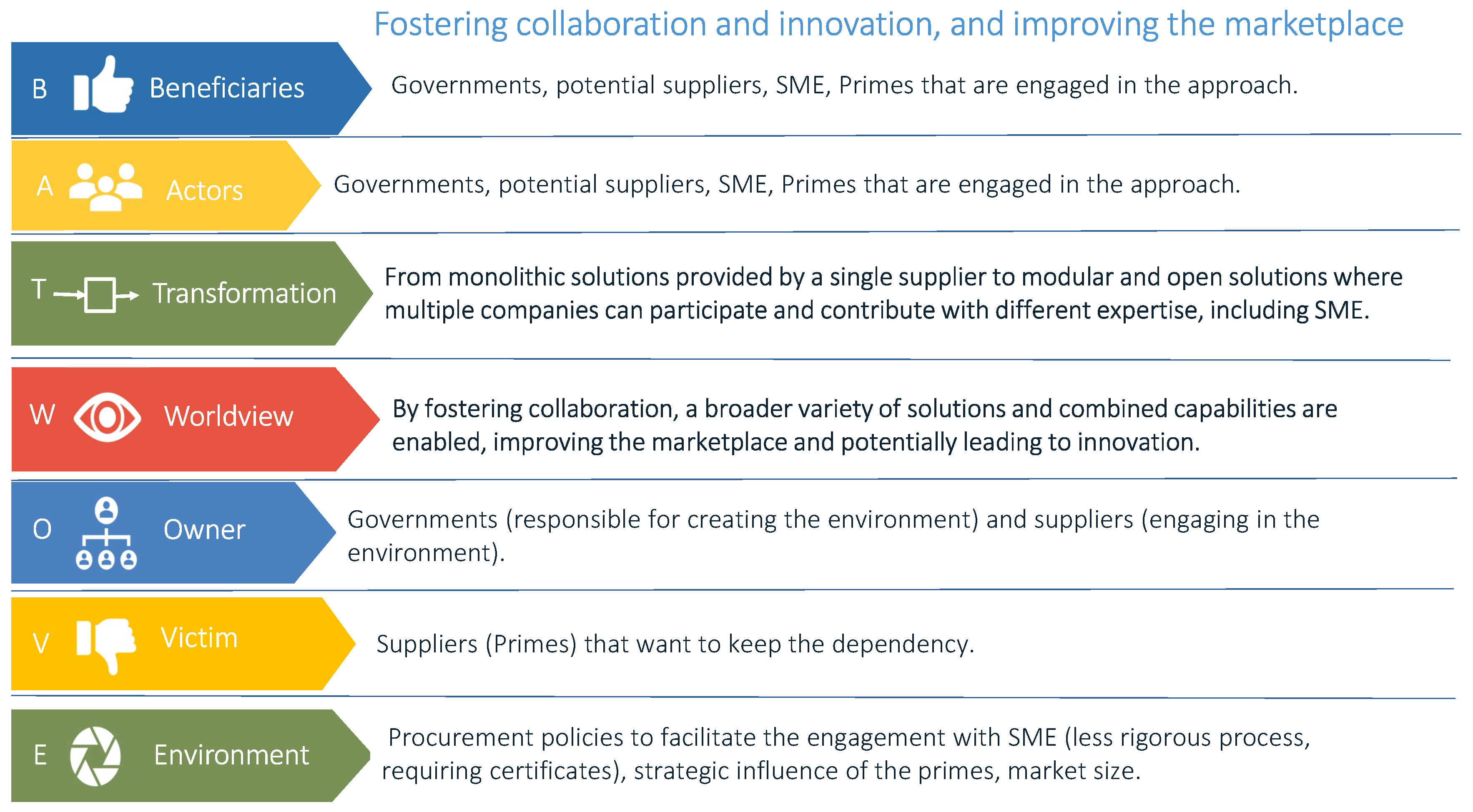 Systems 13 00207 g008