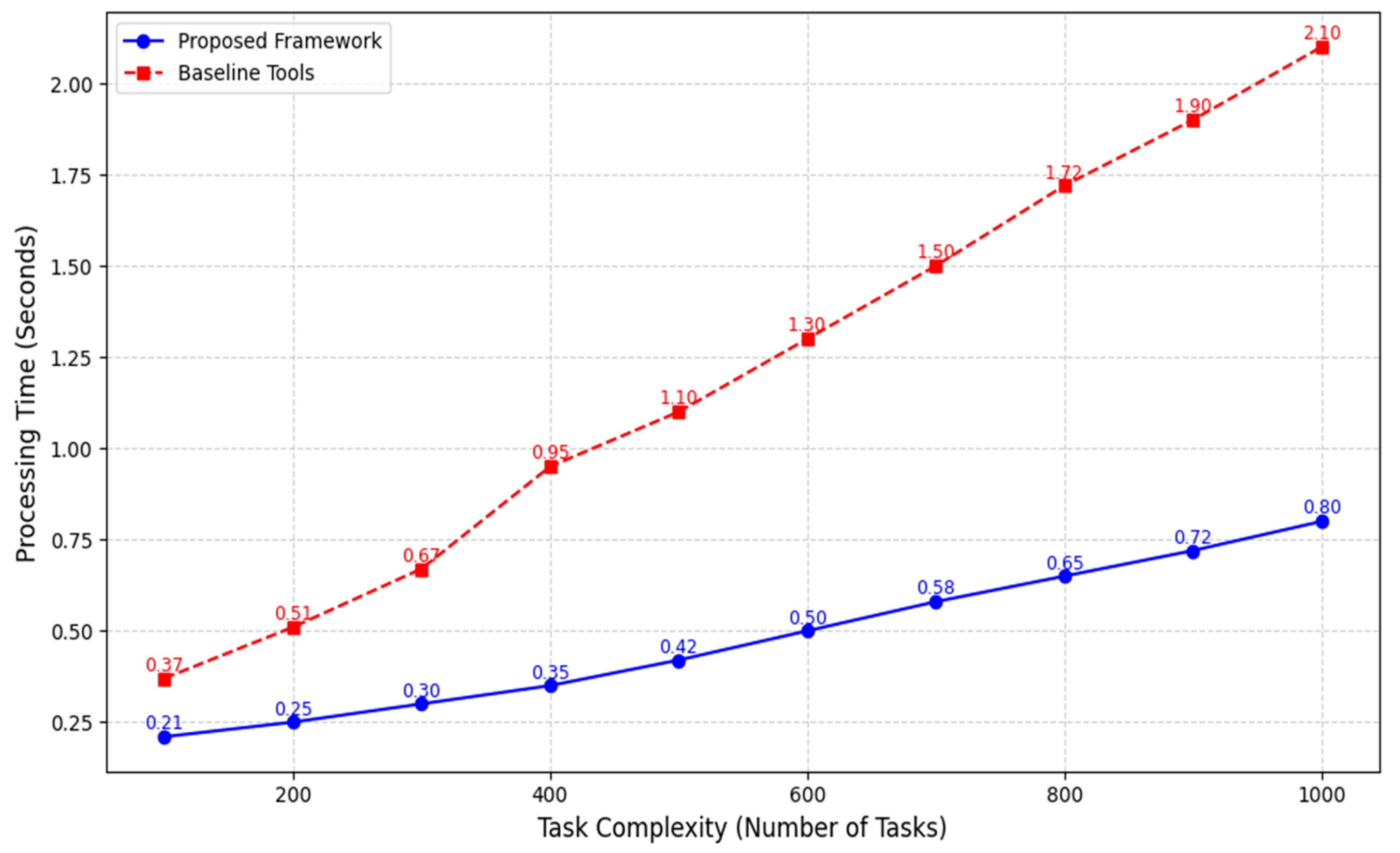 Systems 13 00208 g002