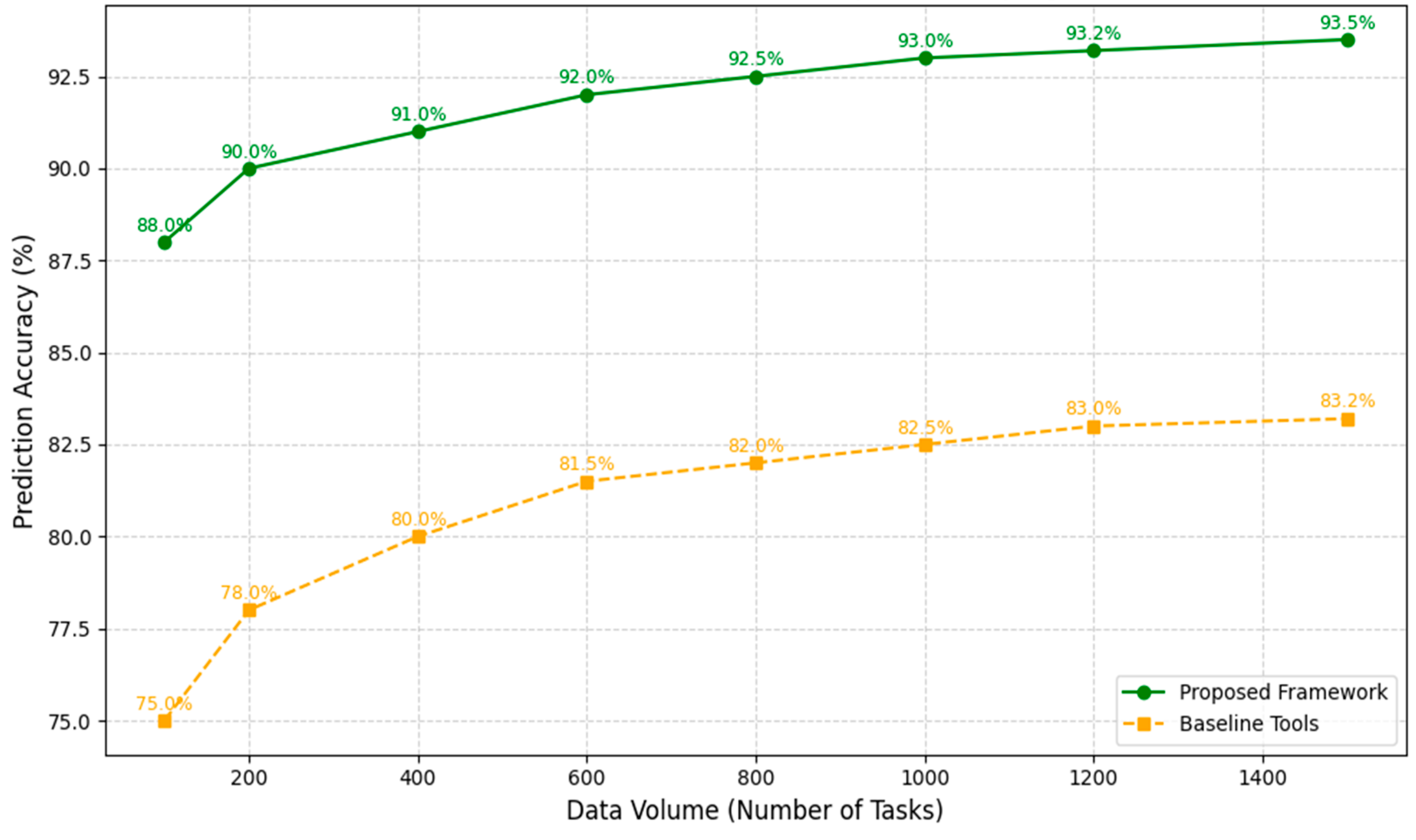 Systems 13 00208 g003