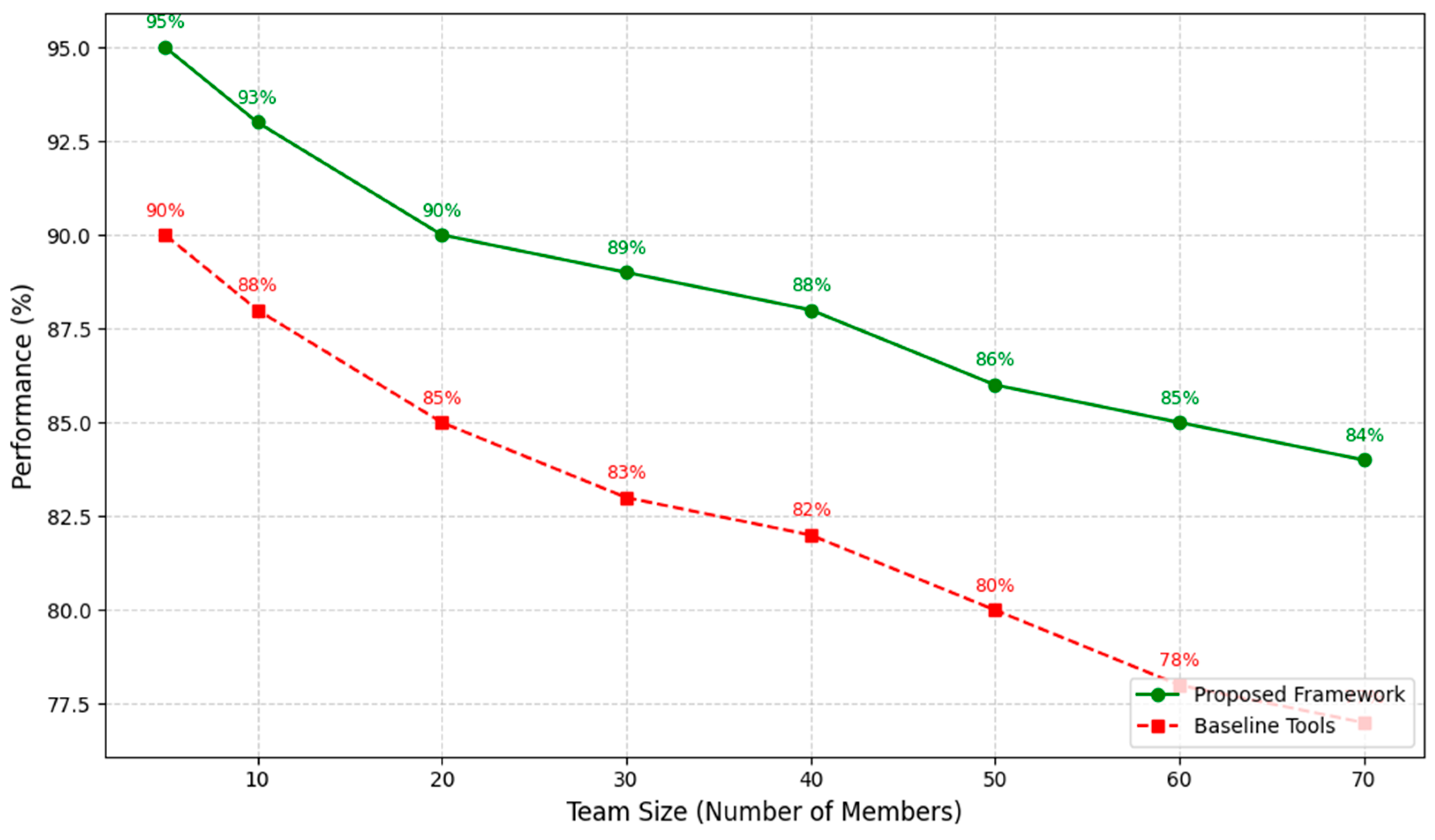 Systems 13 00208 g005