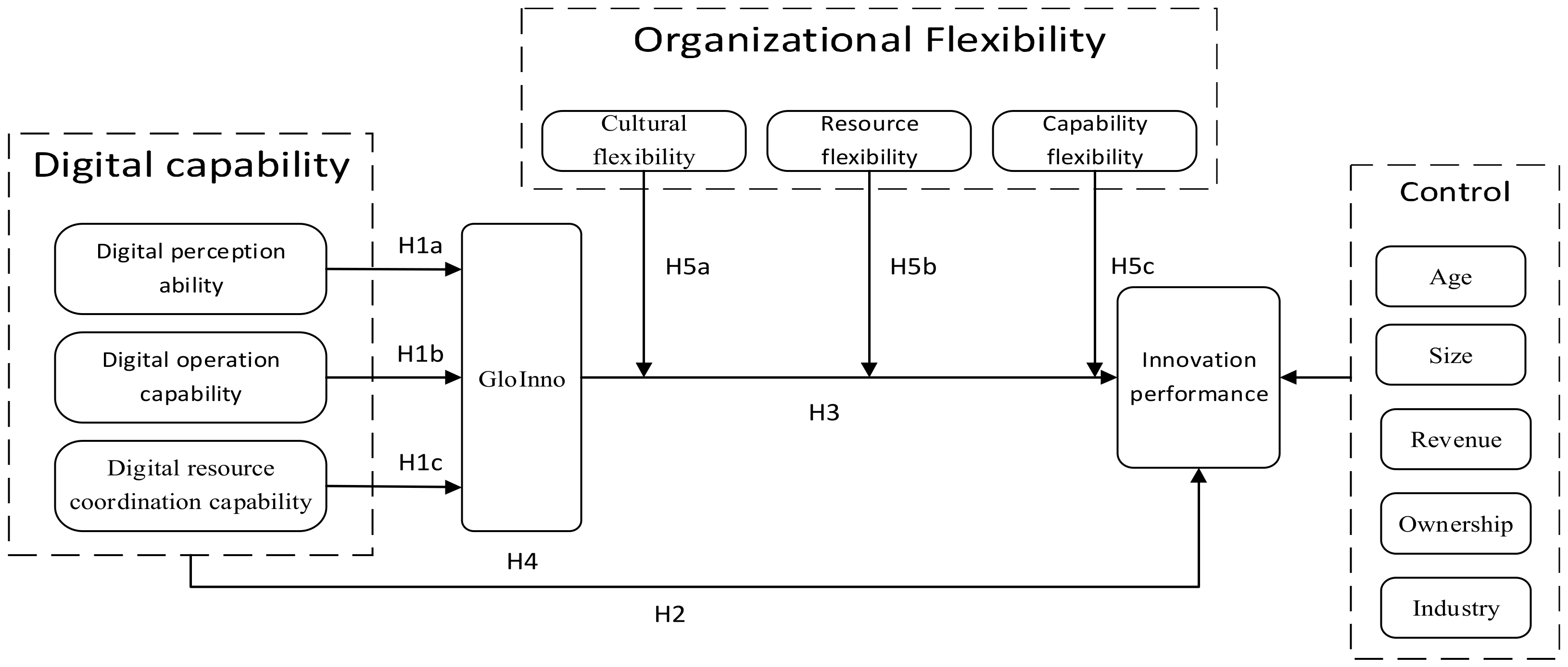 Systems 13 00212 g001