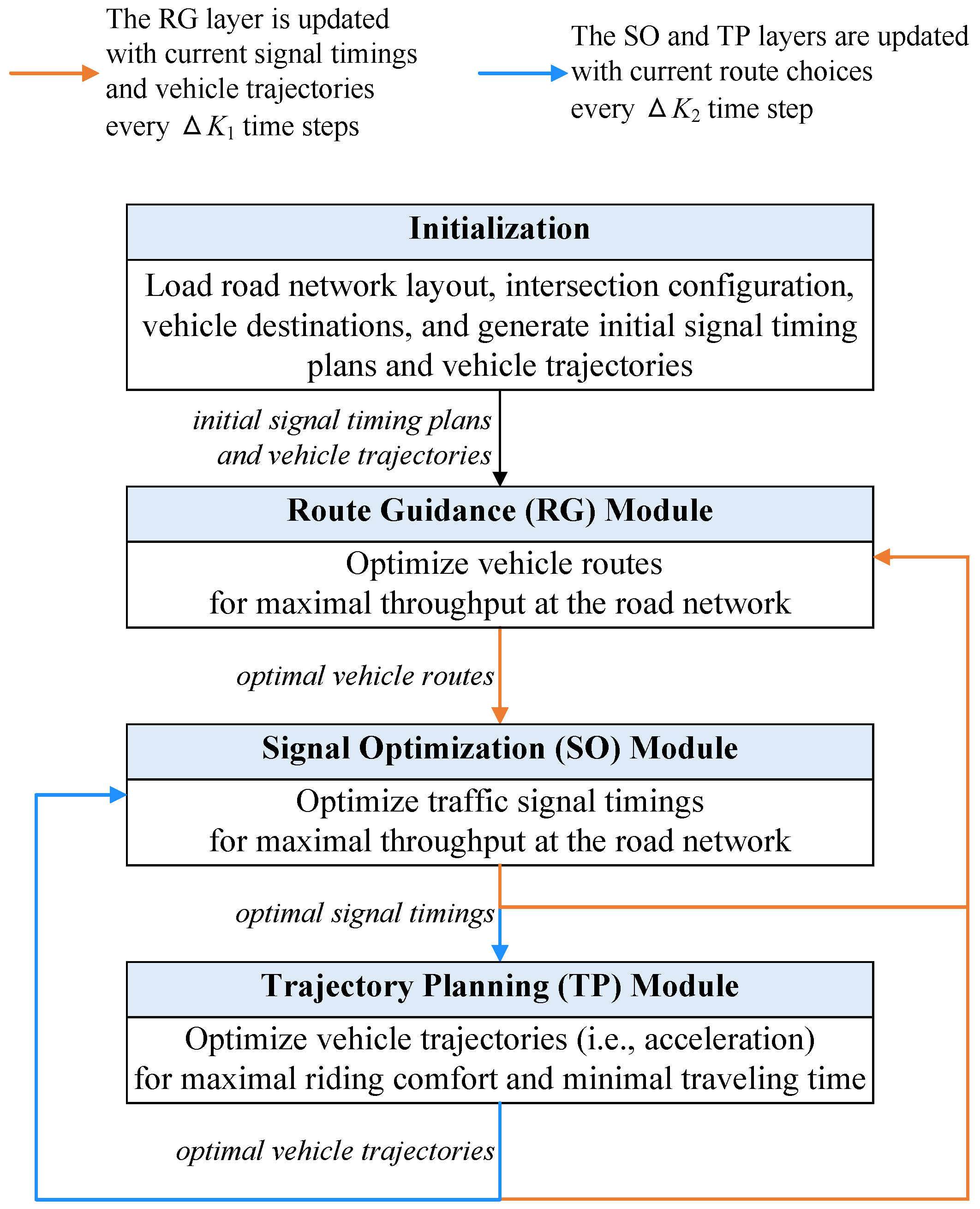 Systems 13 00224 g002