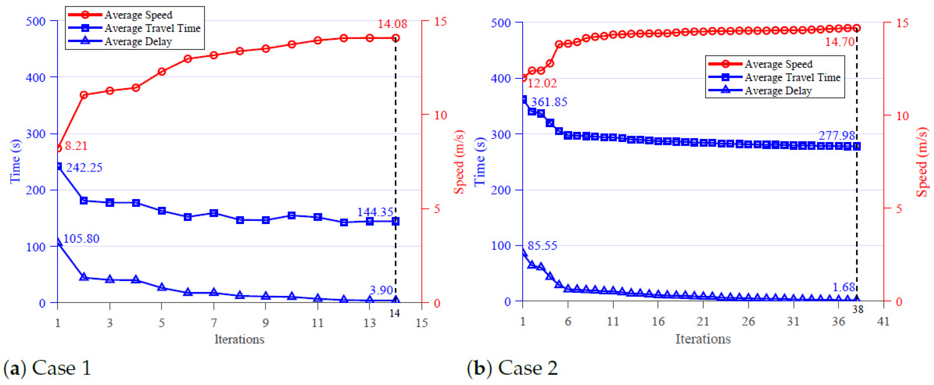 Systems 13 00224 g004