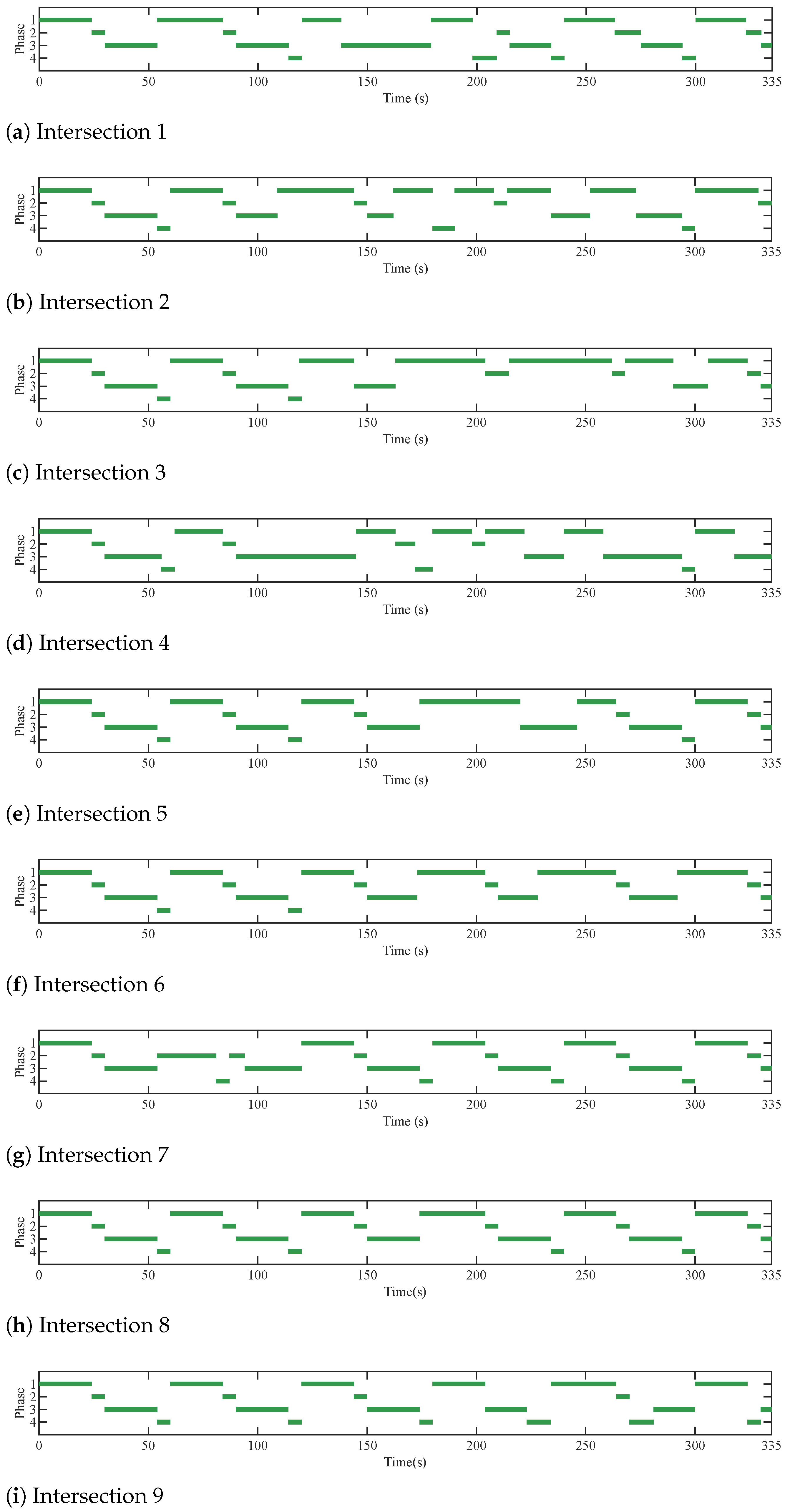Systems 13 00224 g006
