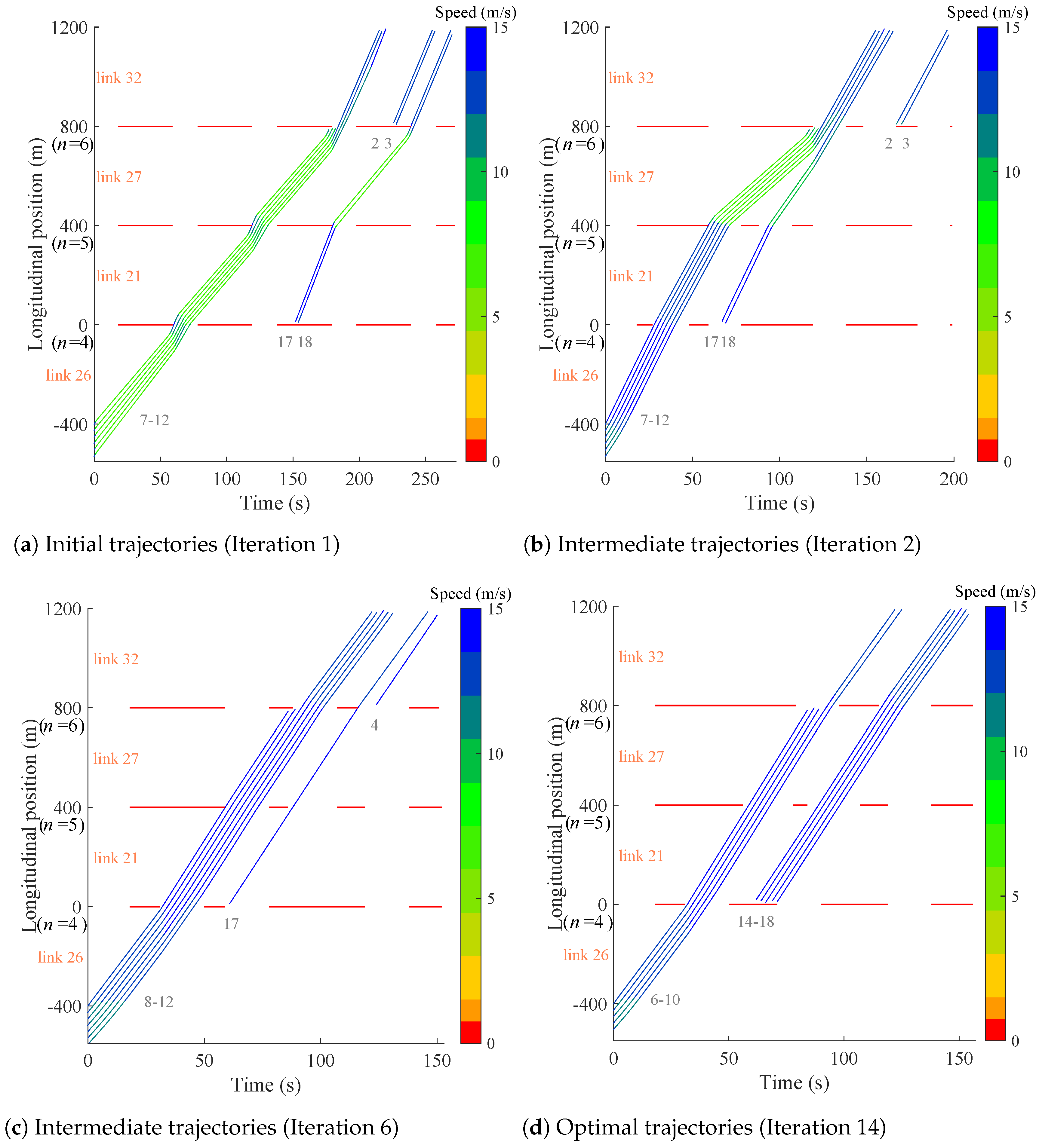 Systems 13 00224 g007