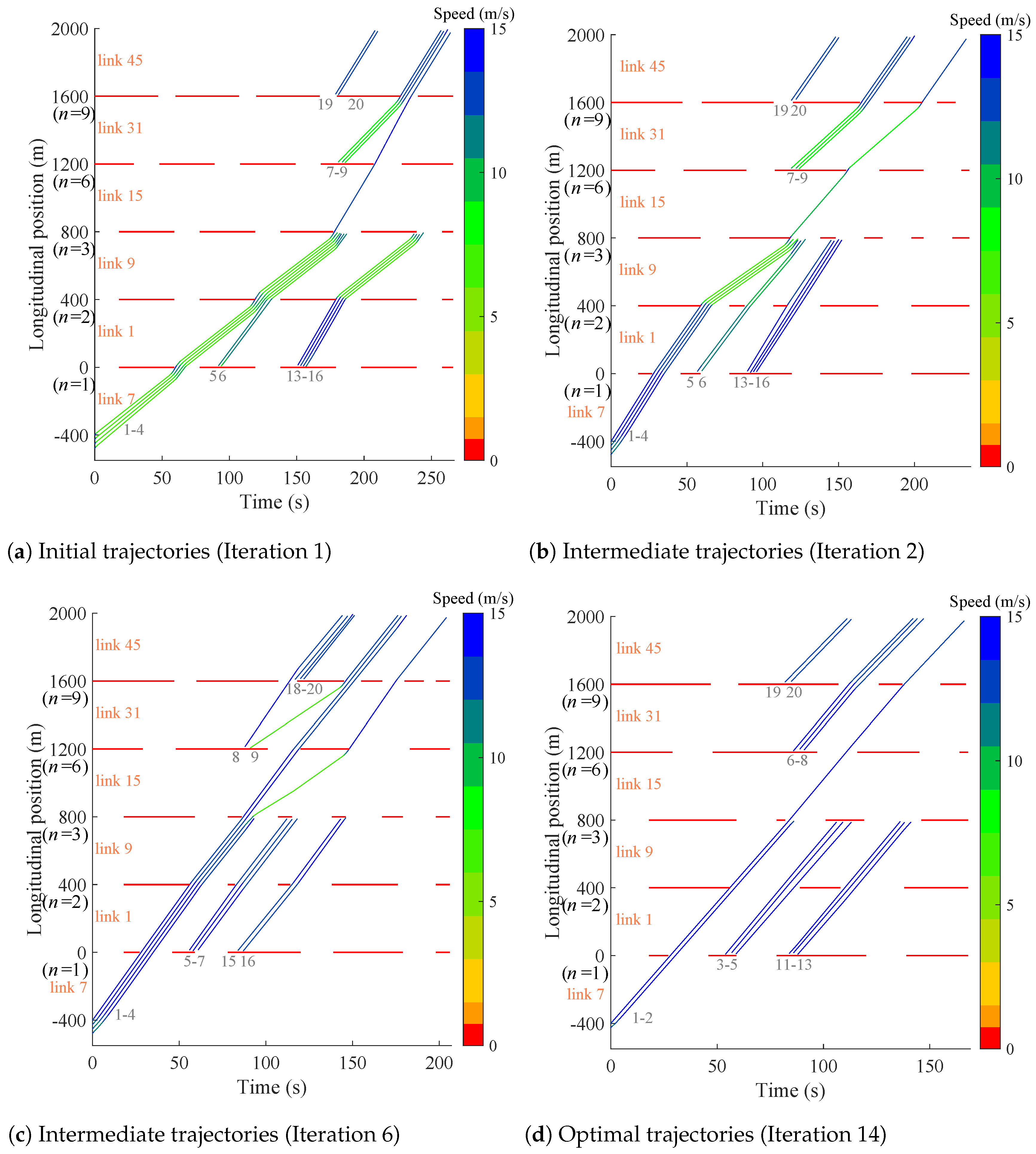 Systems 13 00224 g008