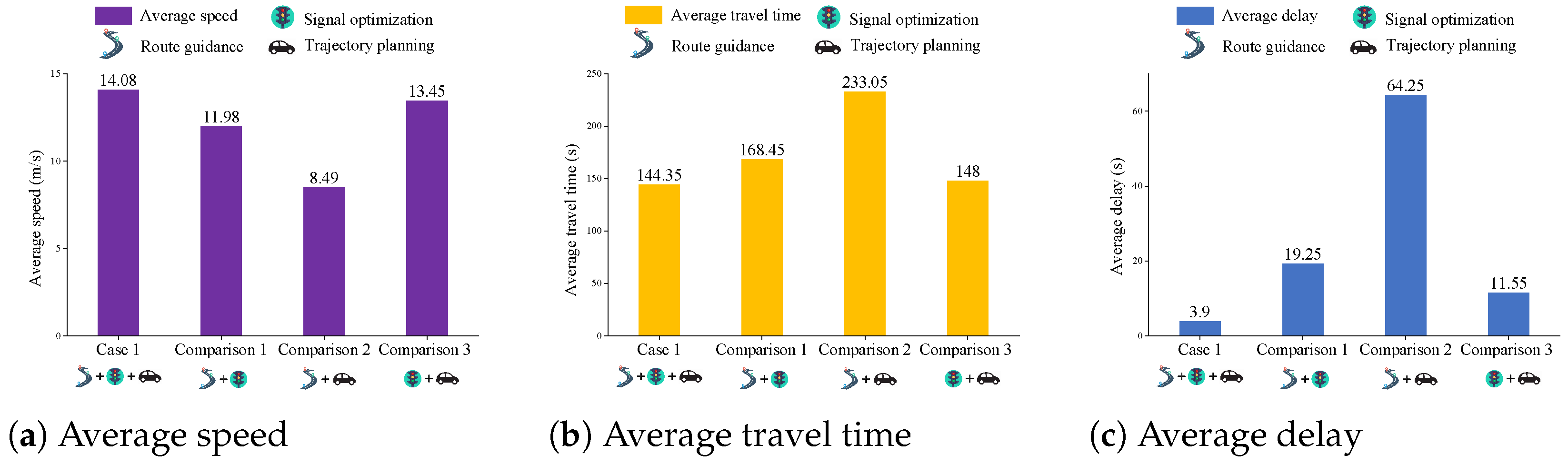 Systems 13 00224 g009