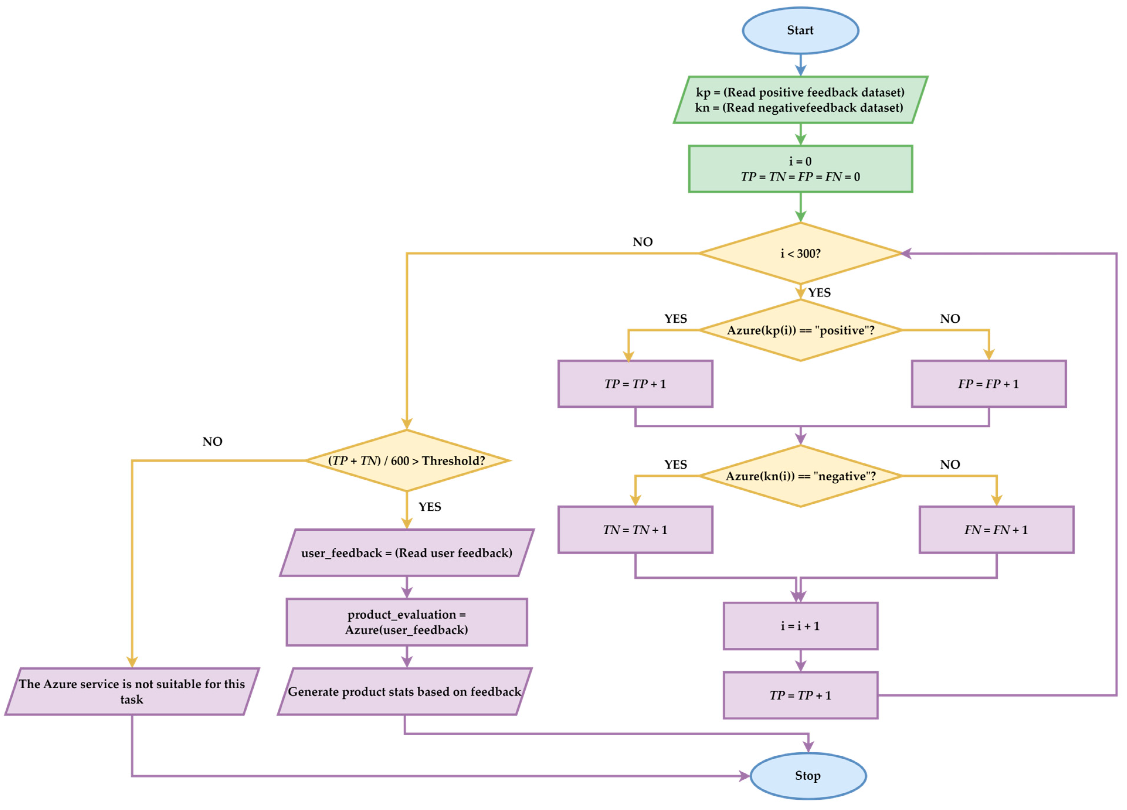 Systems 13 00227 g002