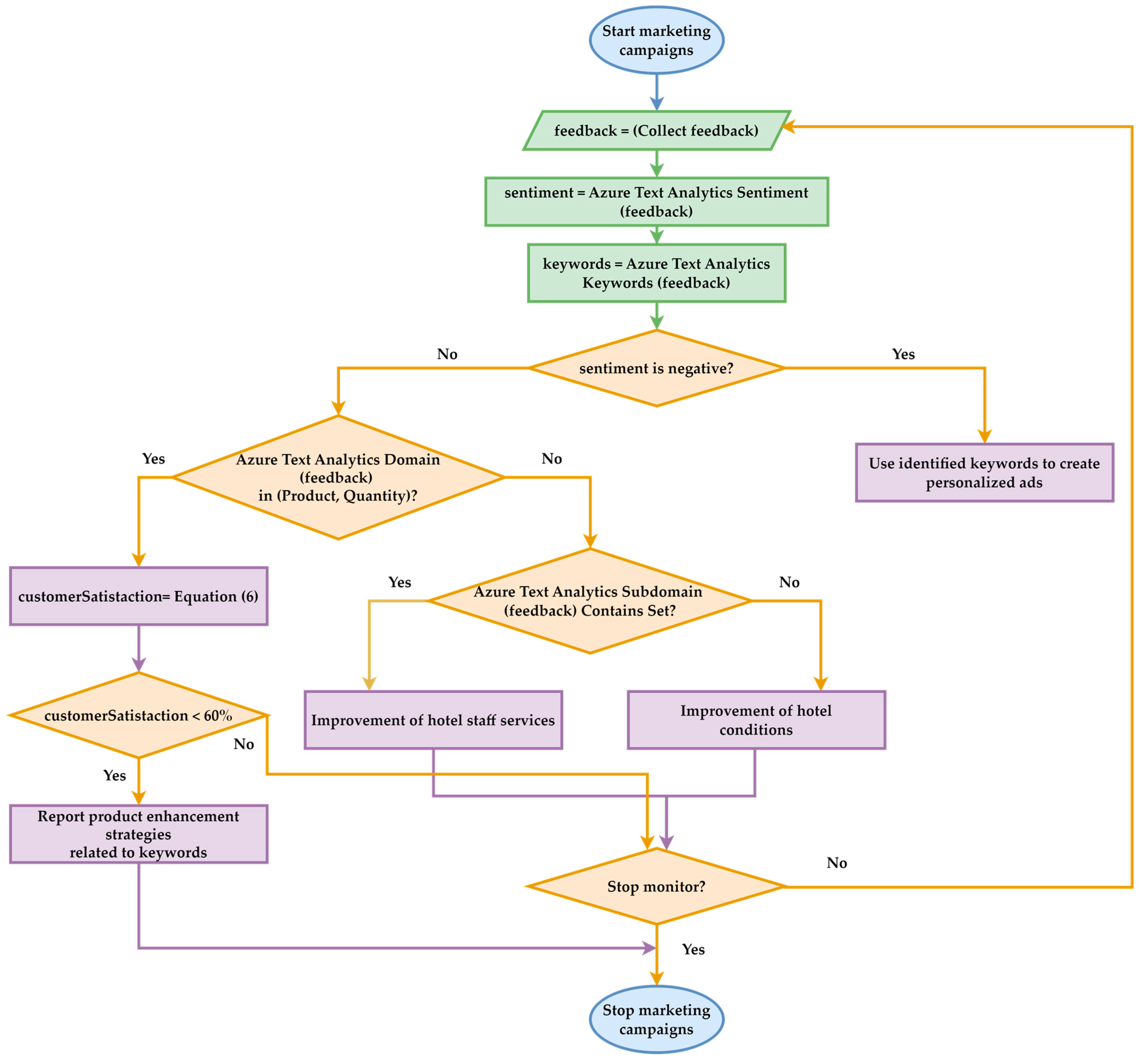 Systems 13 00227 g007