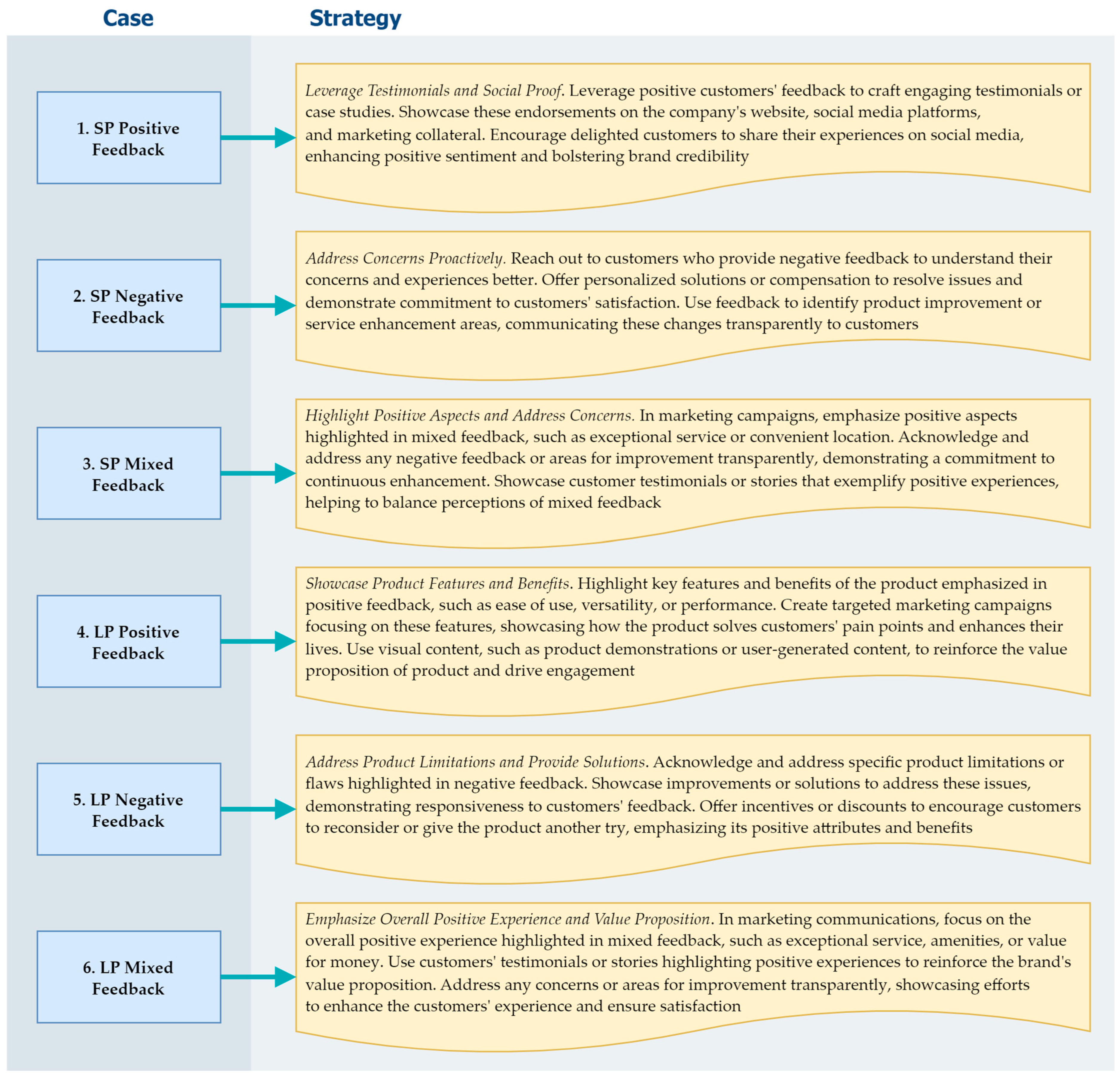 Systems 13 00227 g008