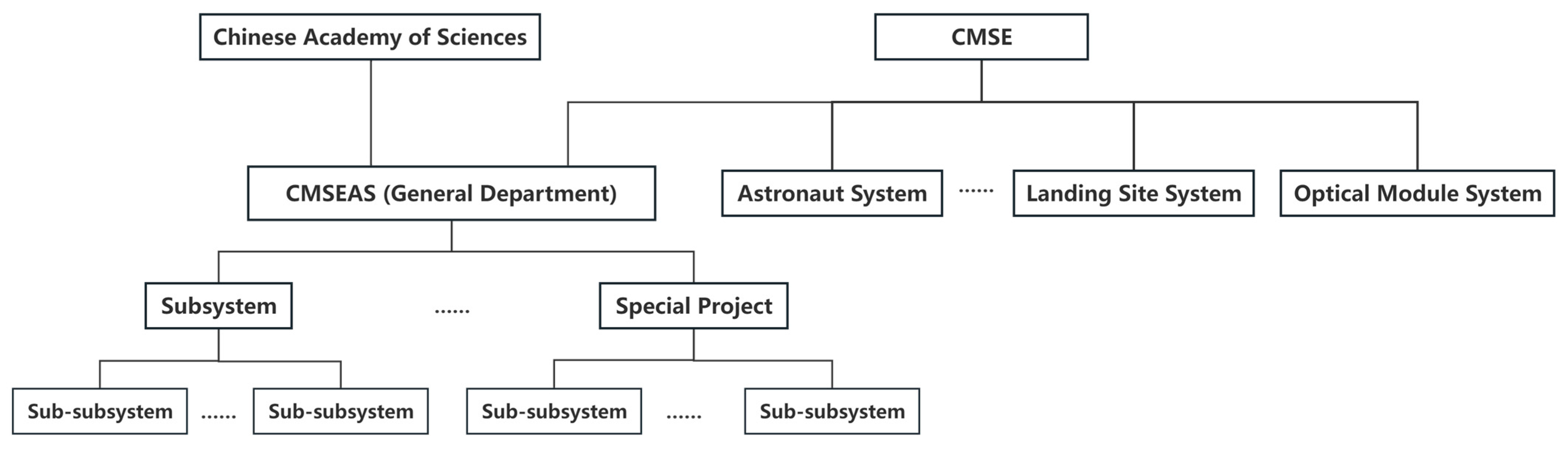 Systems 13 00232 g003