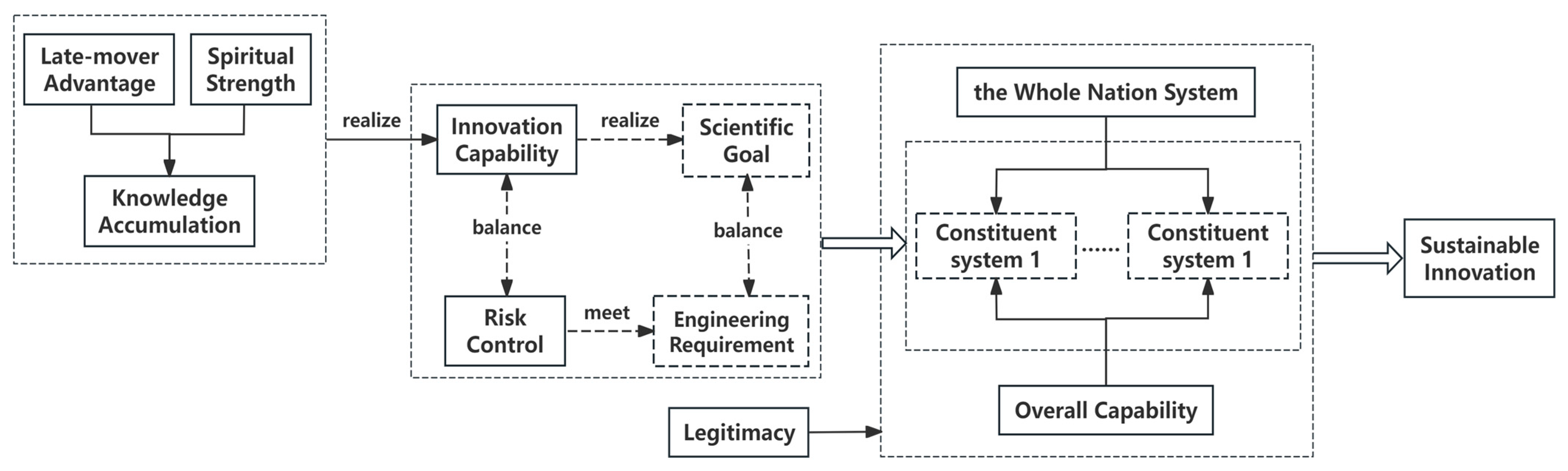 Systems 13 00232 g005