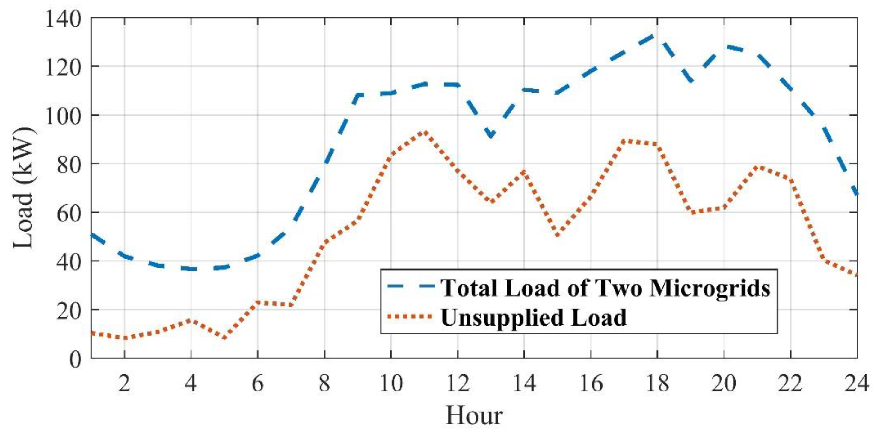 Systems 13 00233 g013