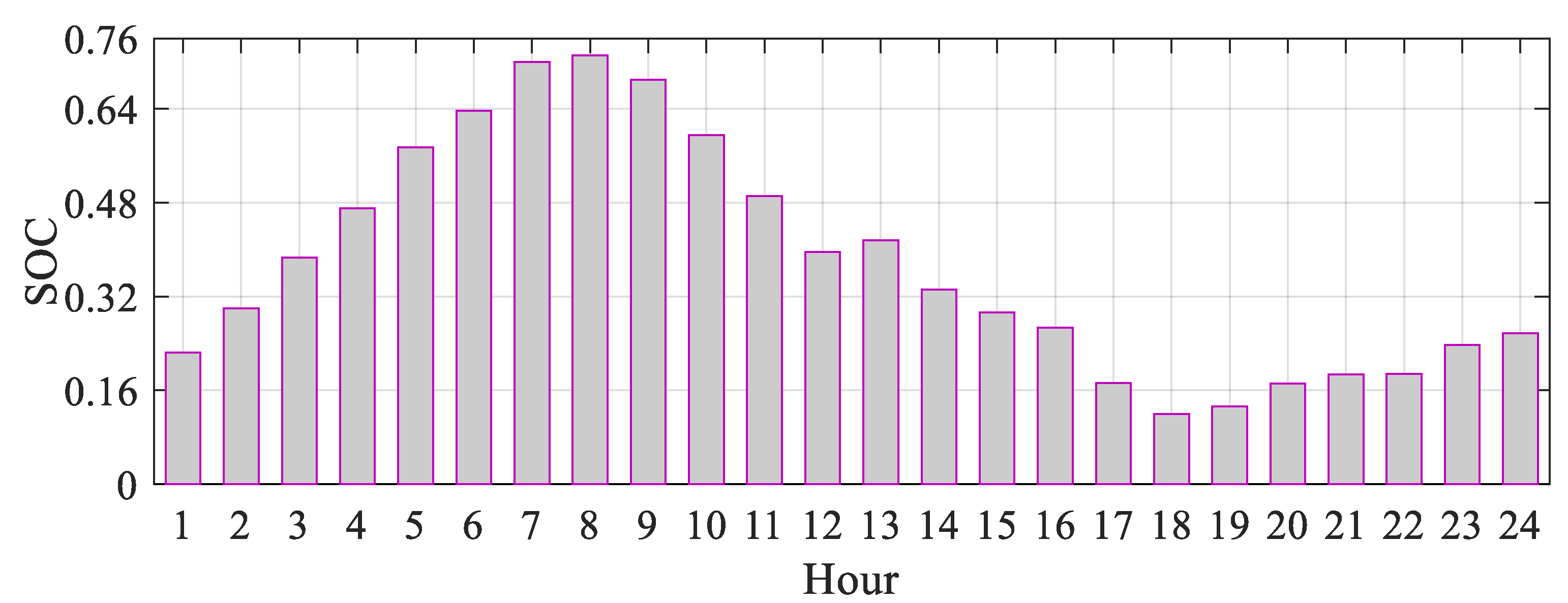 Systems 13 00233 g014