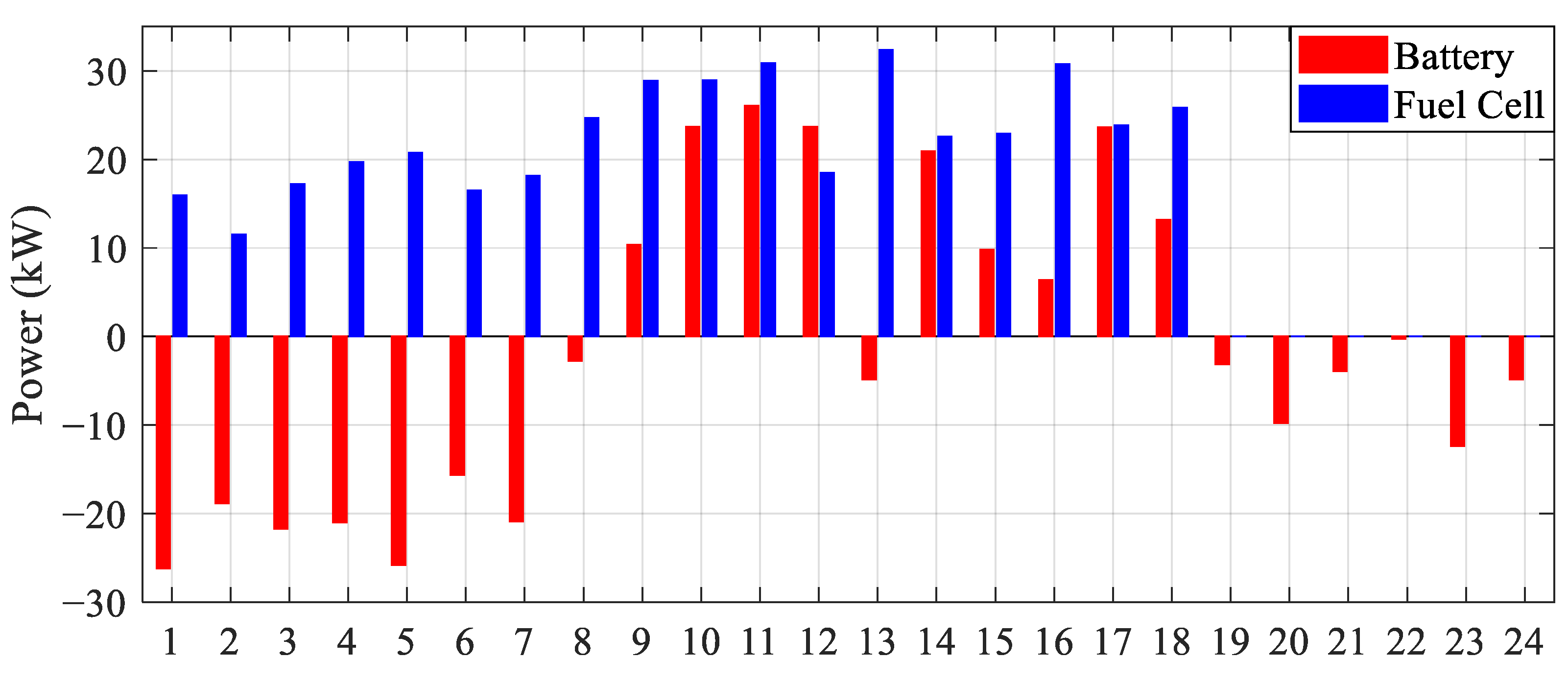 Systems 13 00233 g015