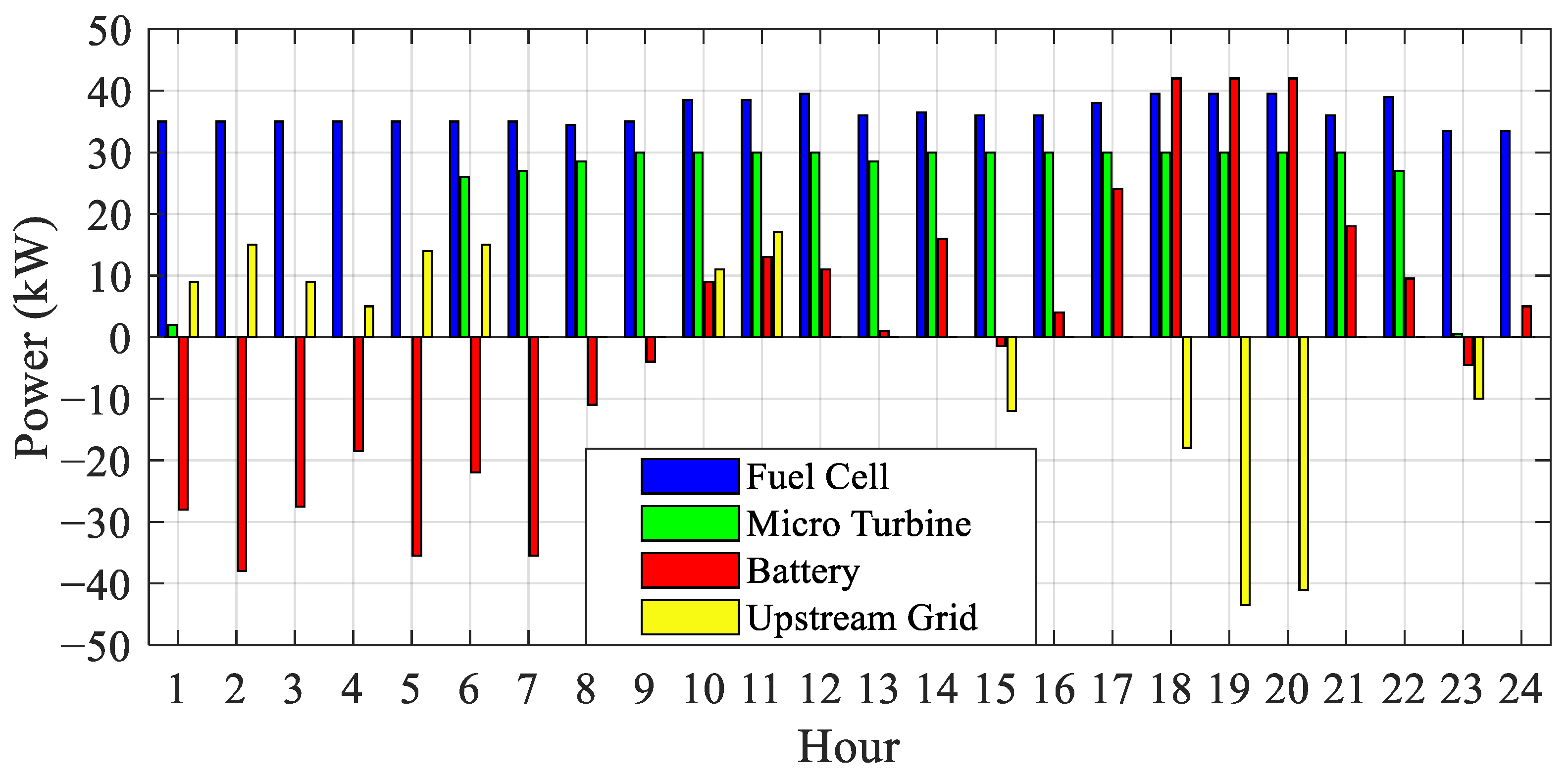 Systems 13 00233 g021