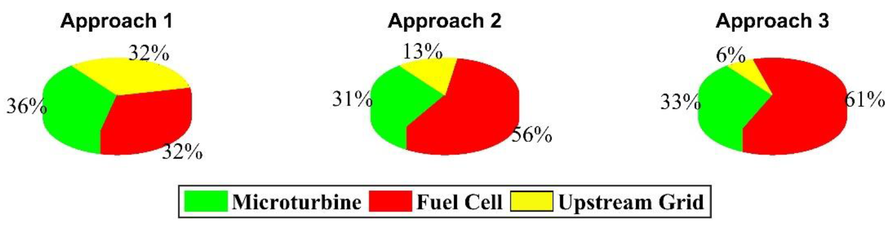Systems 13 00233 g023