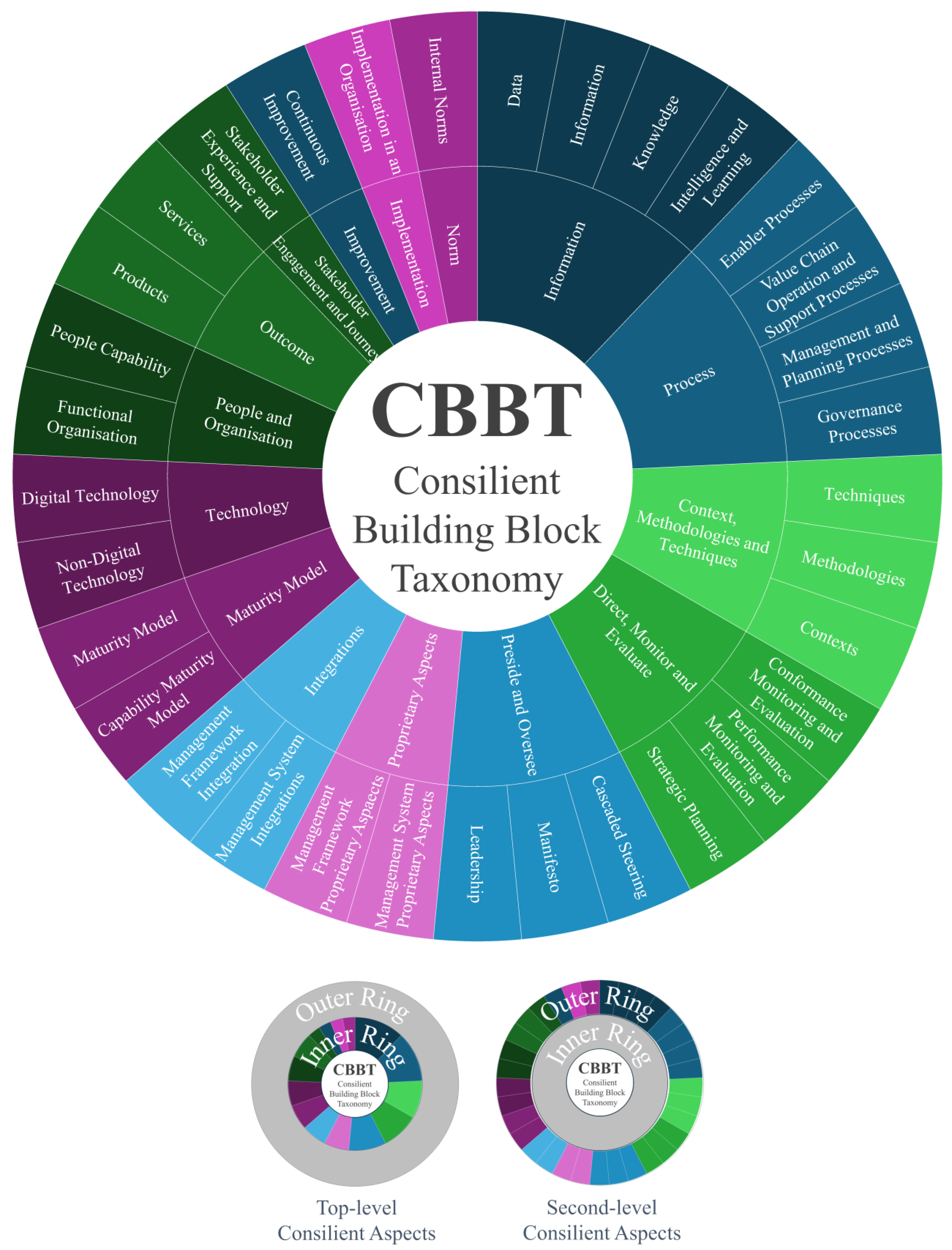 Systems 13 00234 g005 Systems 13 00234 g005