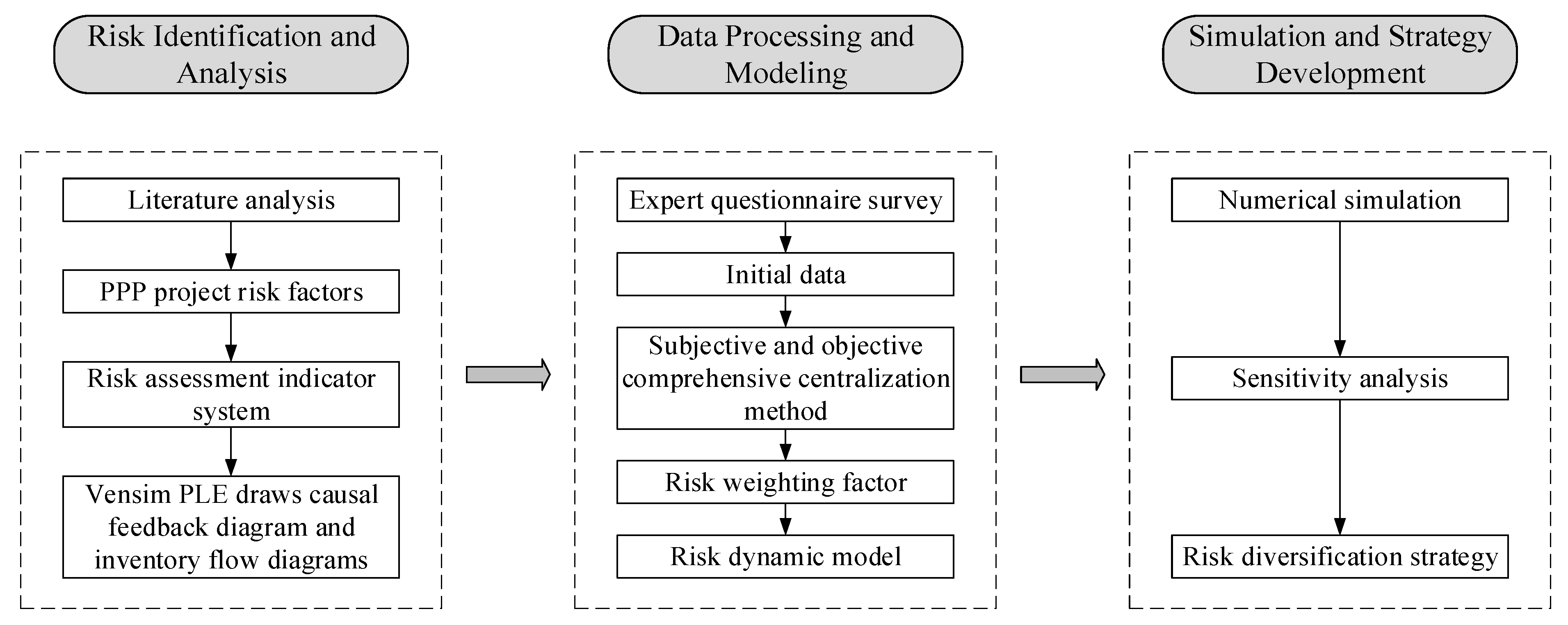 Systems 13 00237 g001
