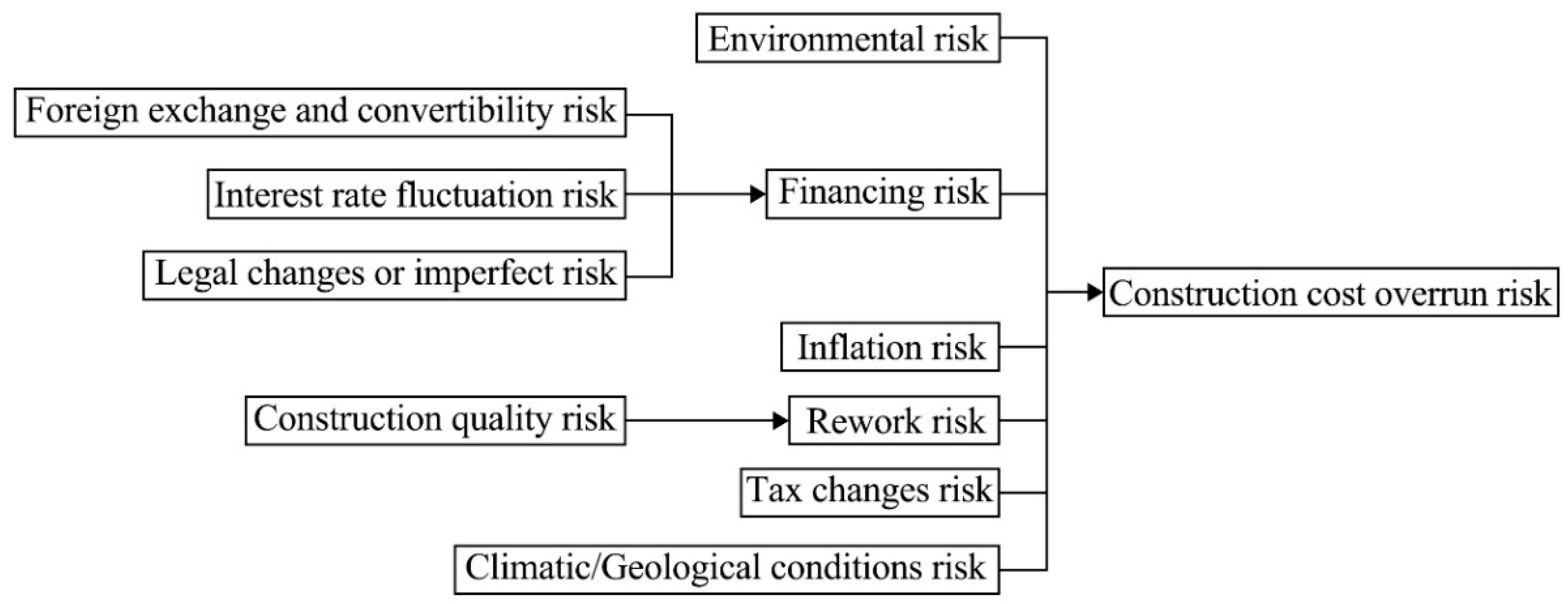 Systems 13 00237 g007