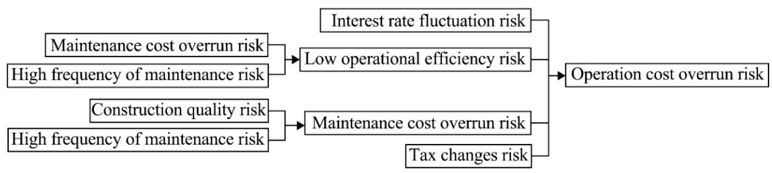 Systems 13 00237 g008