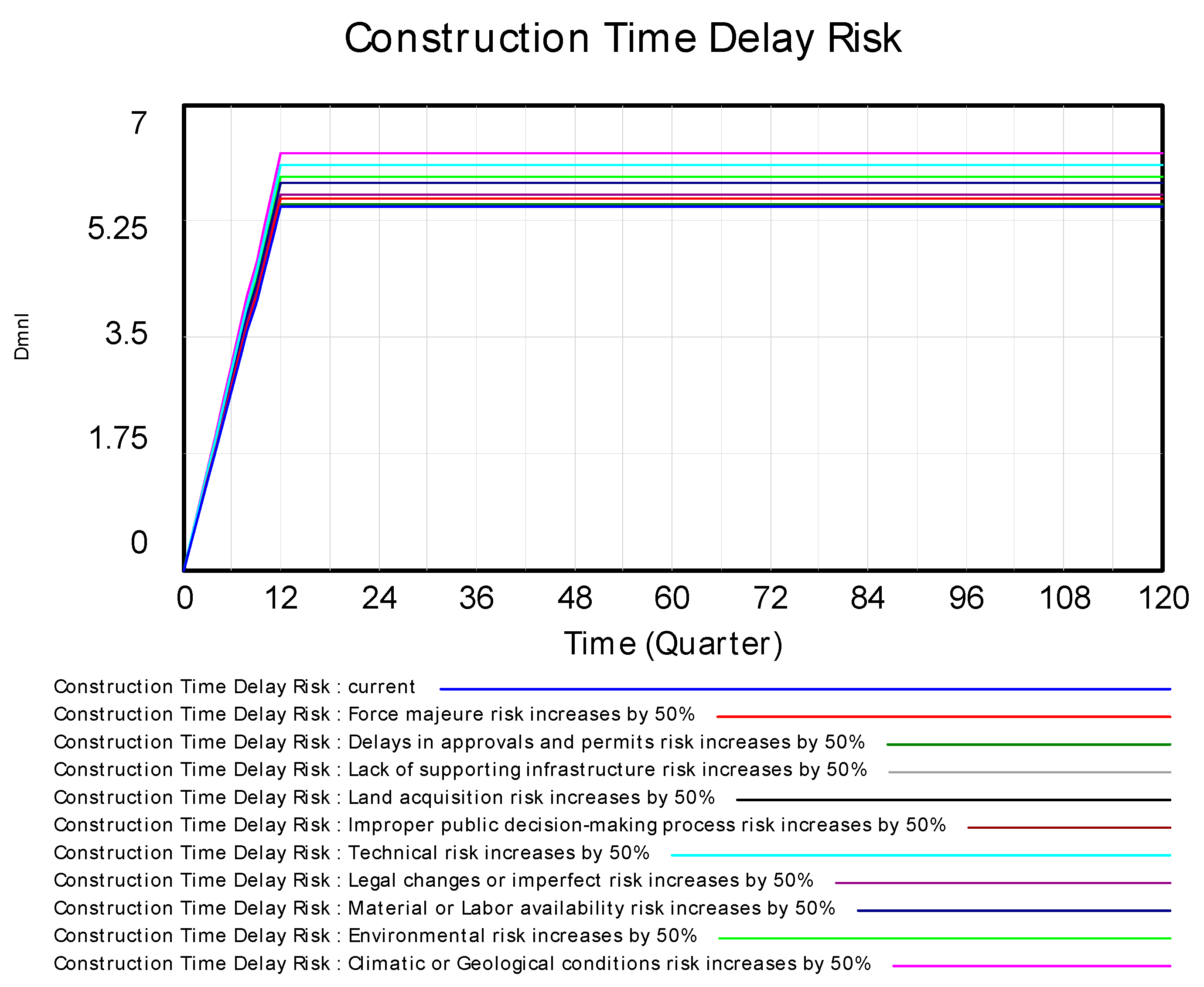 Systems 13 00237 g016