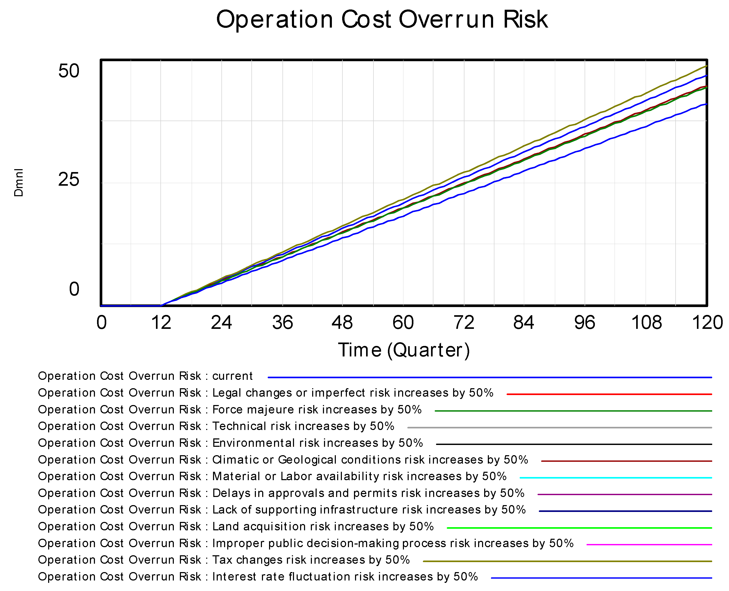 Systems 13 00237 g020