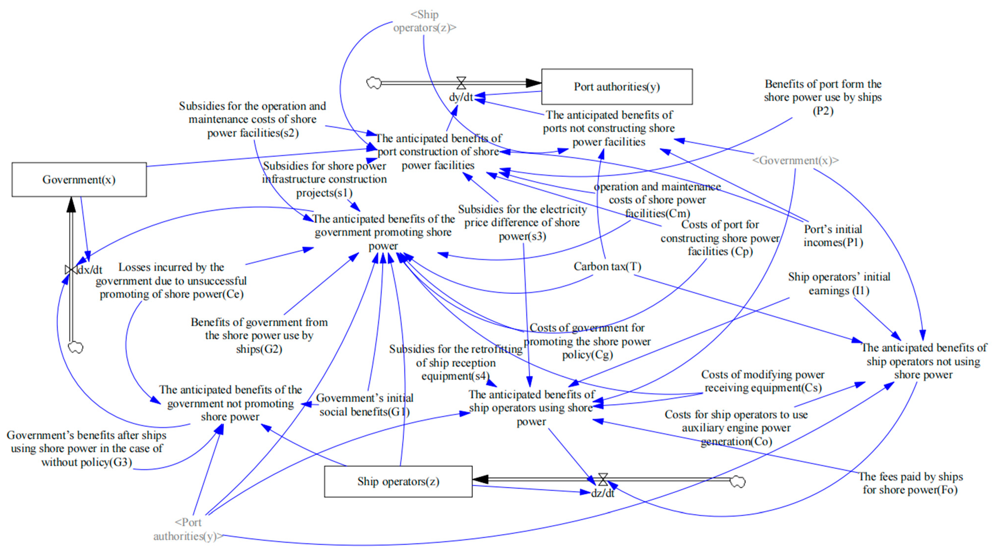 Systems 13 00239 g003