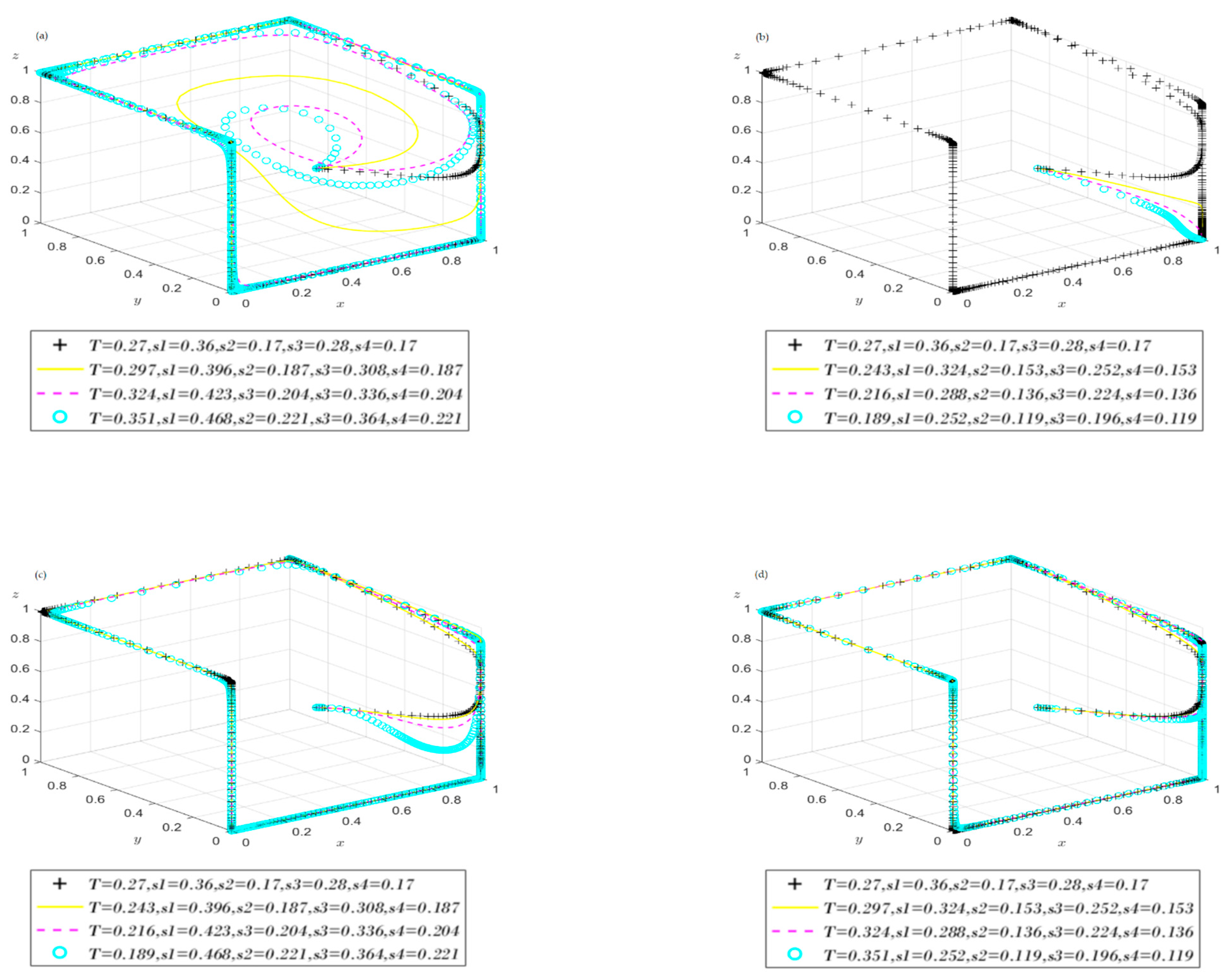 Systems 13 00239 g009