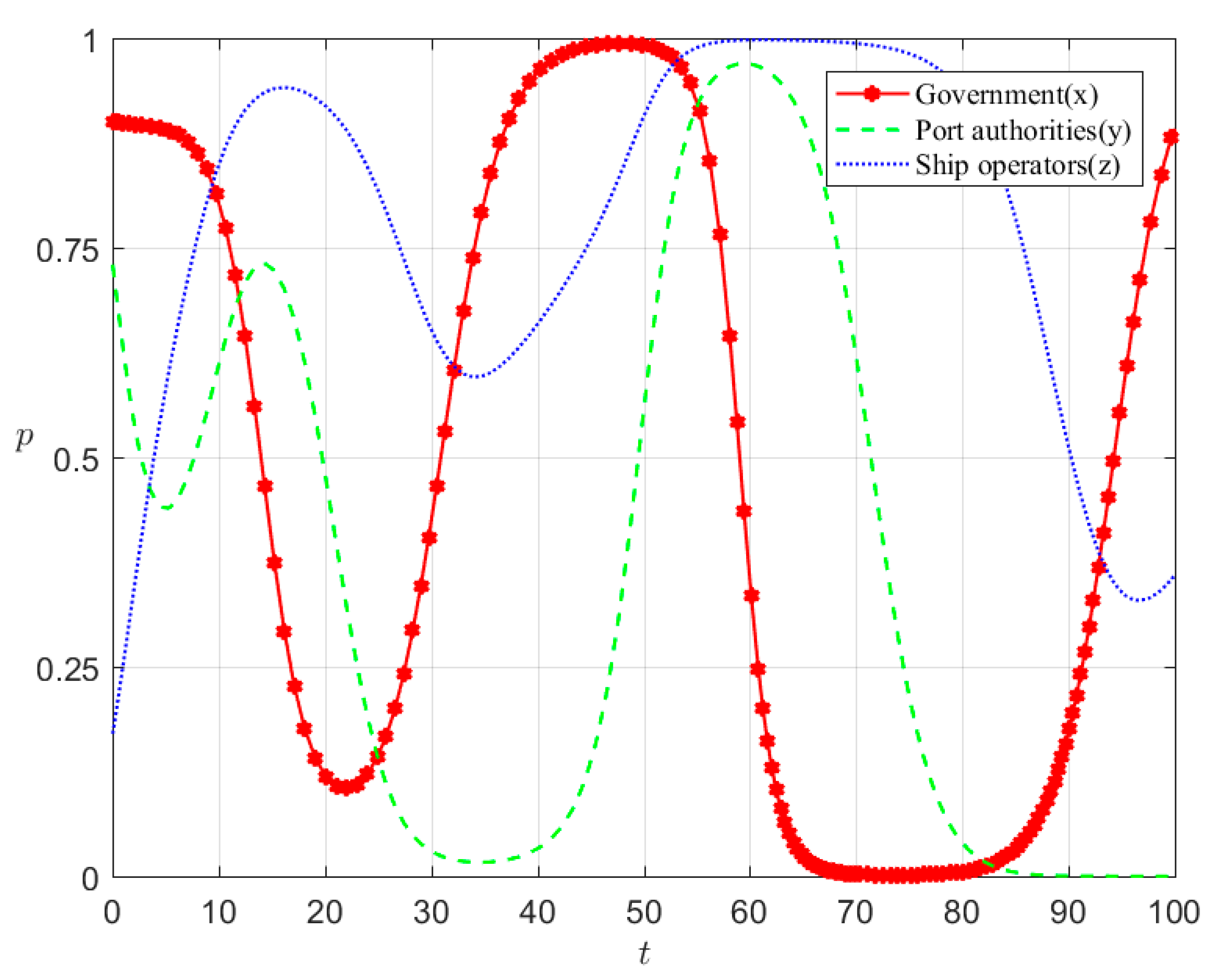 Systems 13 00239 g010