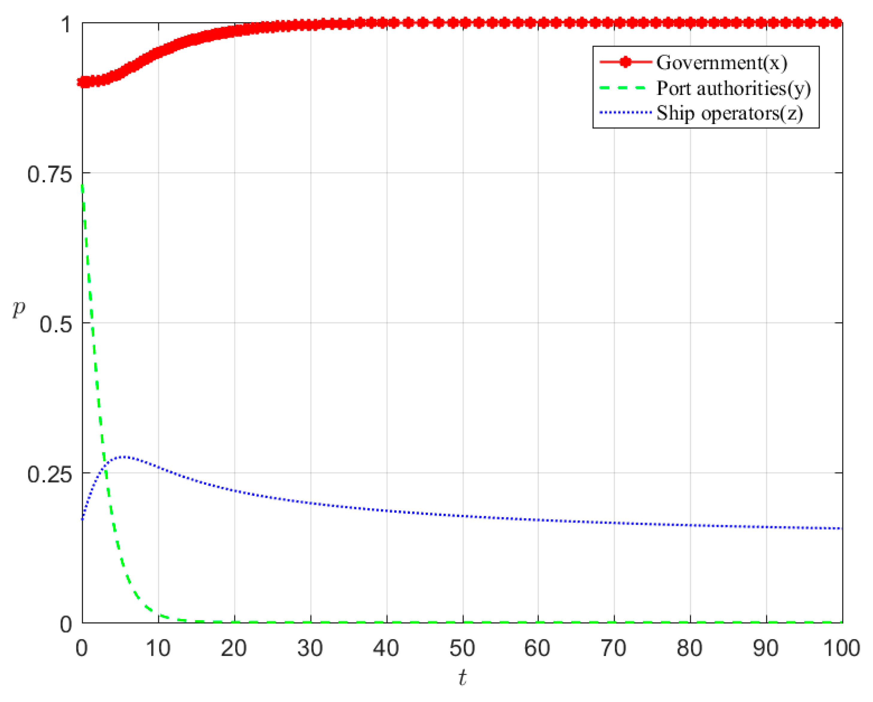 Systems 13 00239 g012