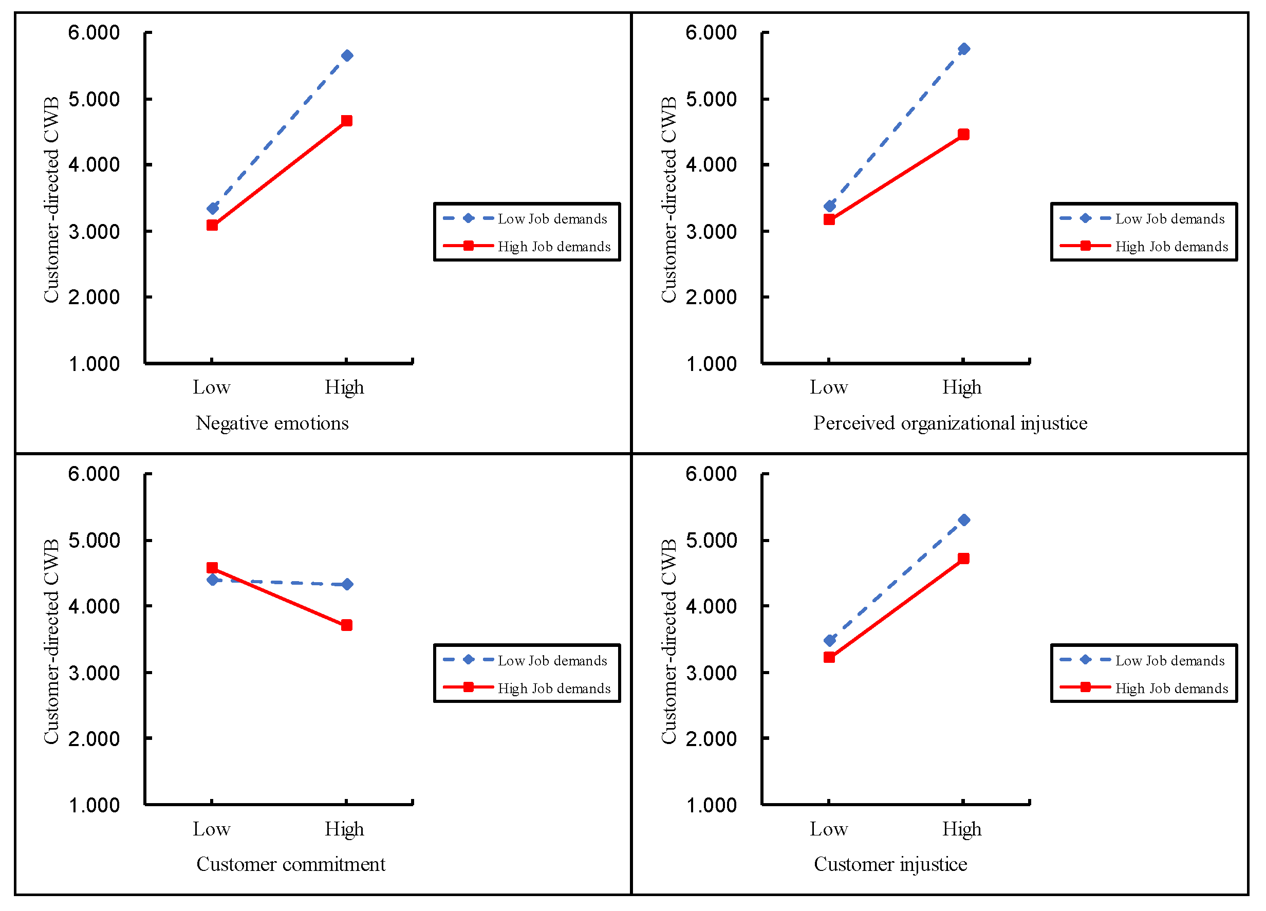 Systems 13 00246 g003