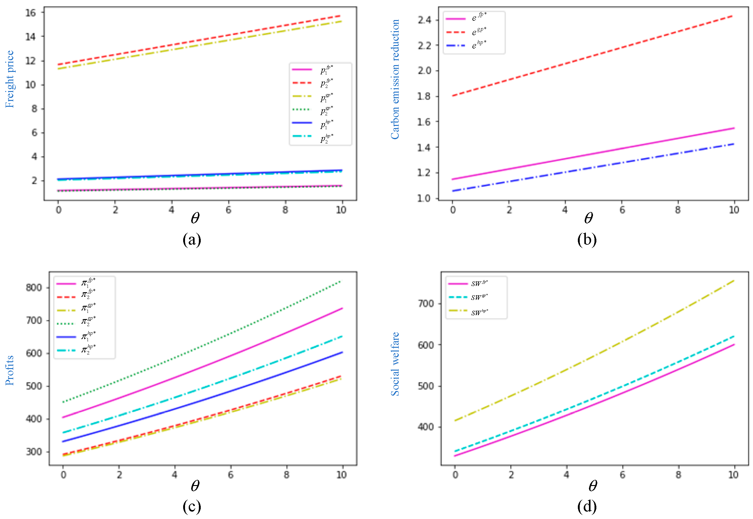 Systems 13 00249 g005