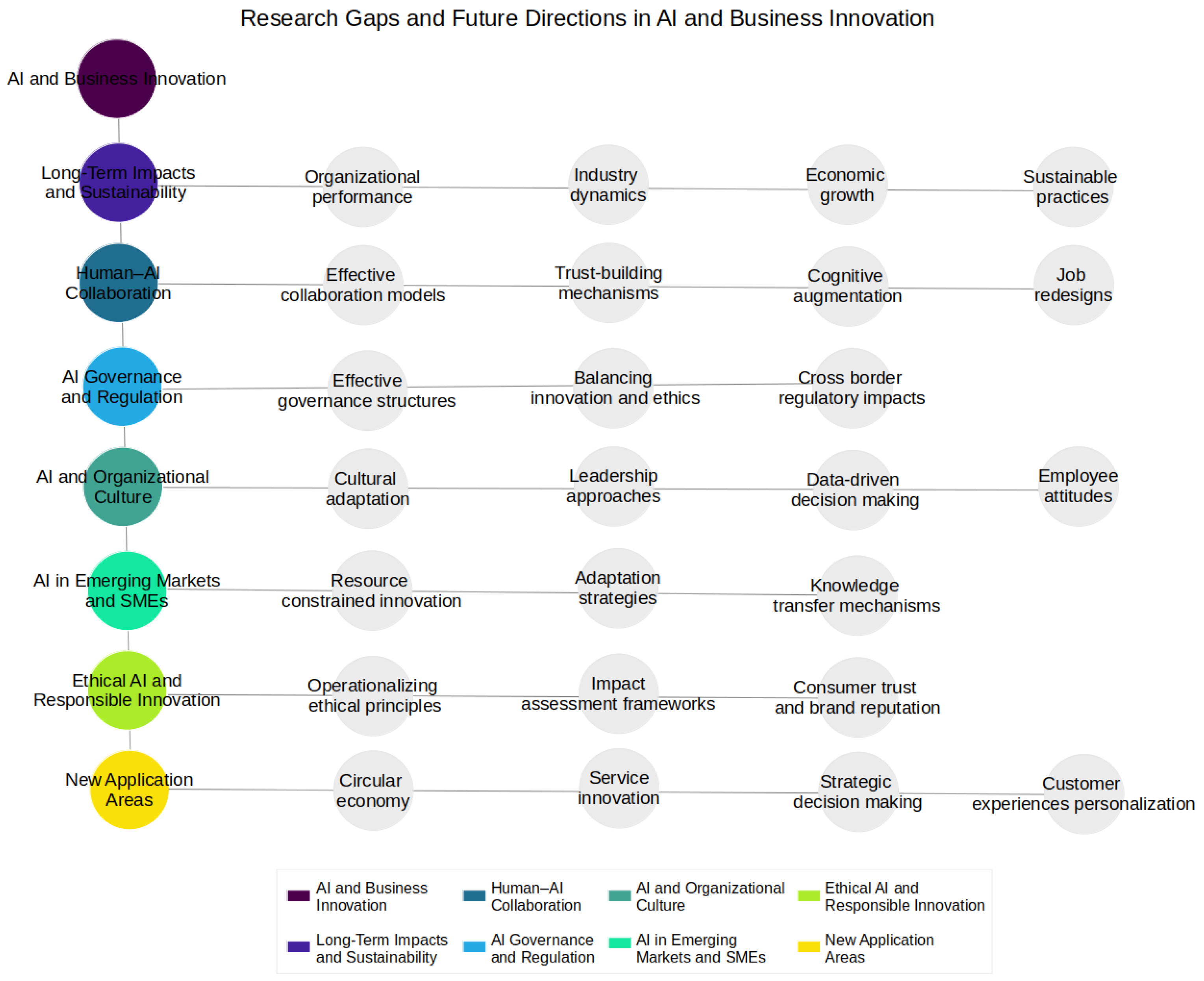 Systems 13 00264 g006