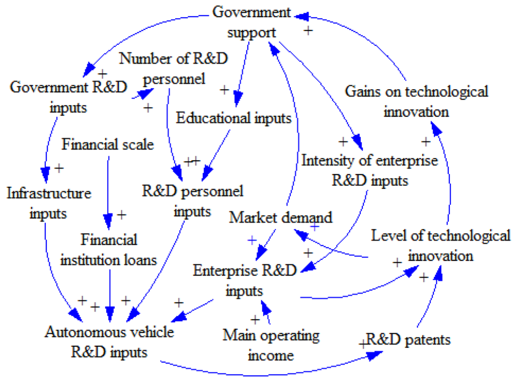 Systems 13 00269 g001